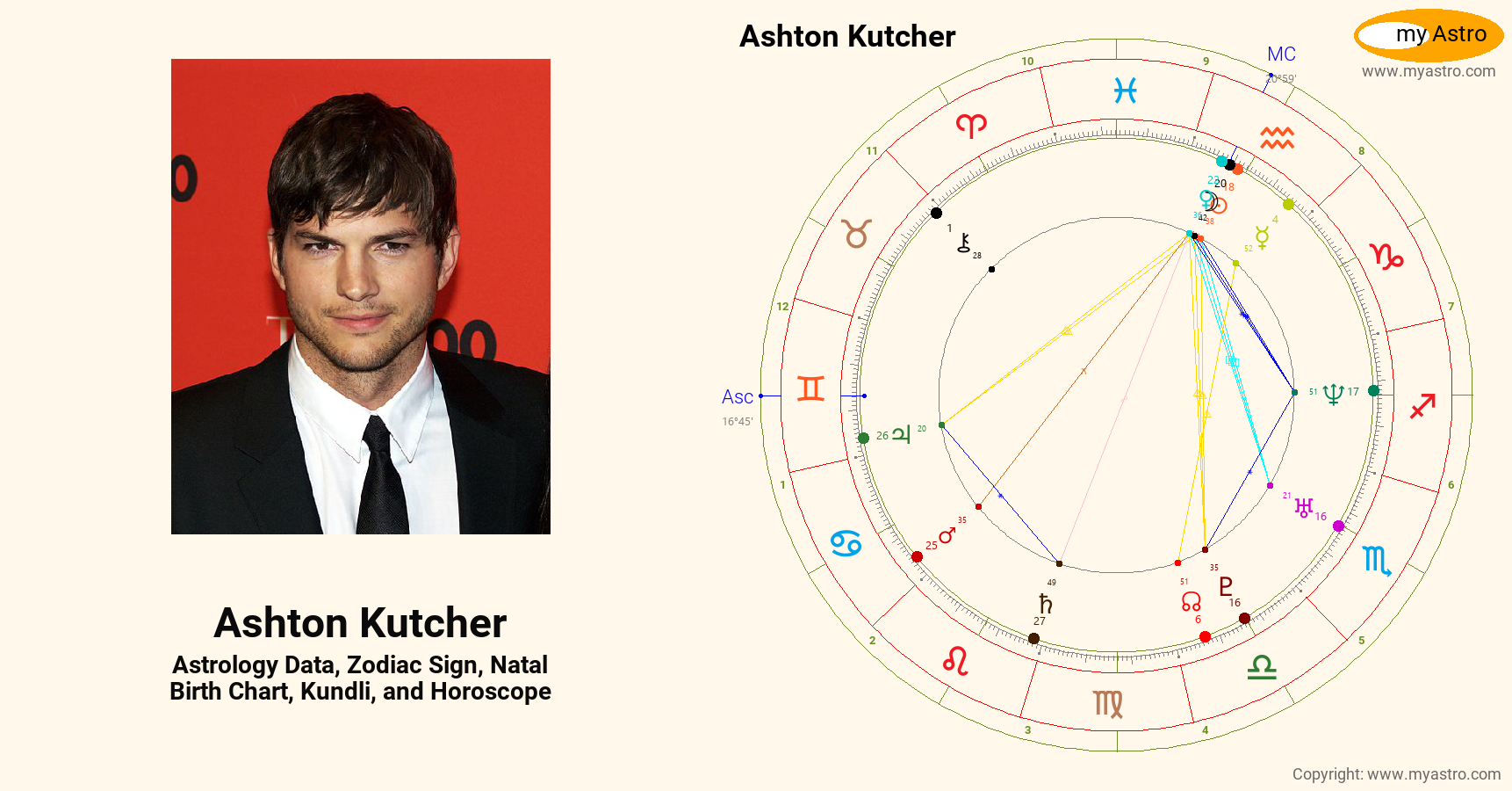 Ashton Kutcher’s natal birth chart, kundli, horoscope, astrology