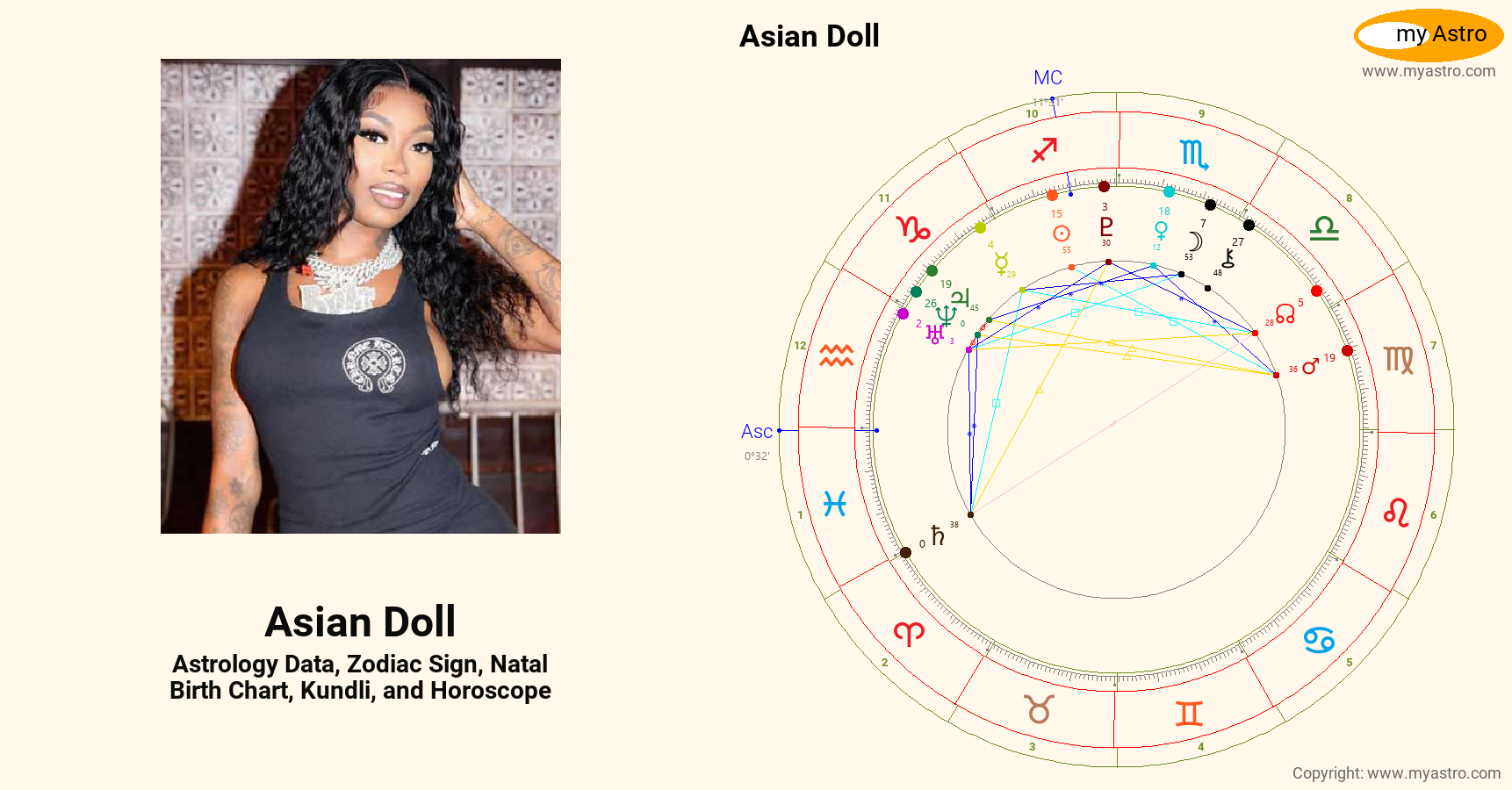 Asian Doll’s natal birth chart, kundli, horoscope, astrology forecast