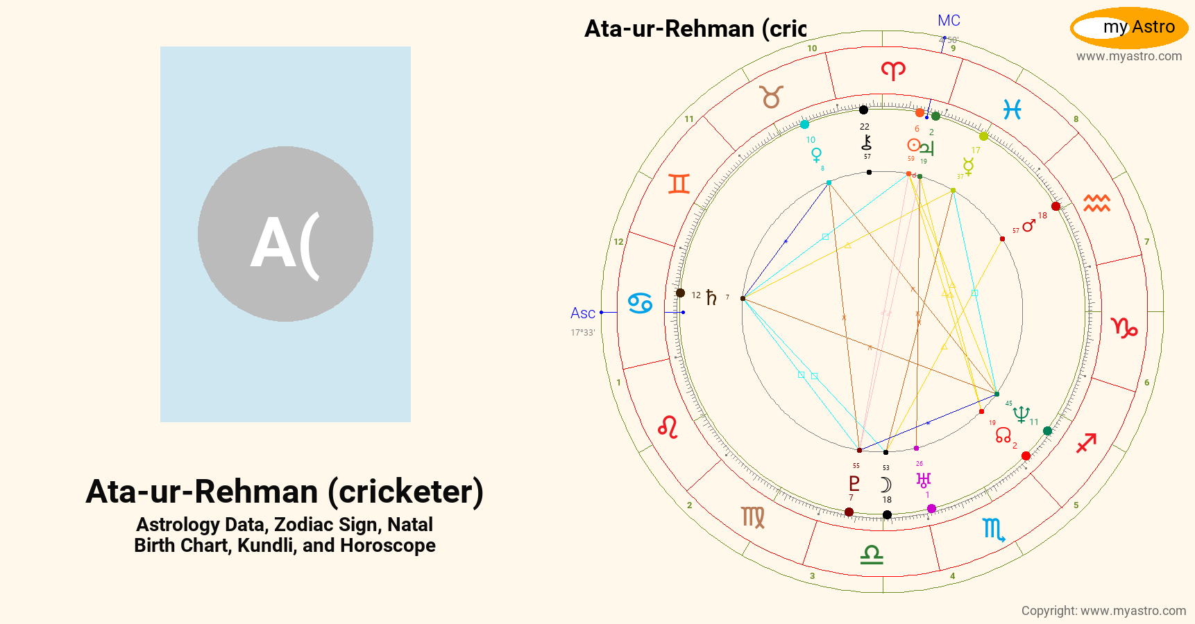 Ata Ur Rehman Cricketer’s natal birth chart, kundli, horoscope ...