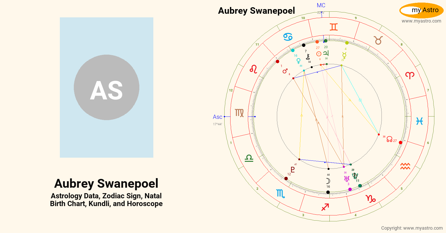 Aubrey Swanepoel’s natal birth chart, kundli, horoscope, astrology