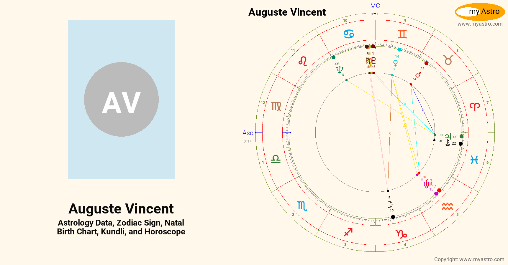Auguste Vincent’s natal birth chart, kundli, horoscope, astrology
