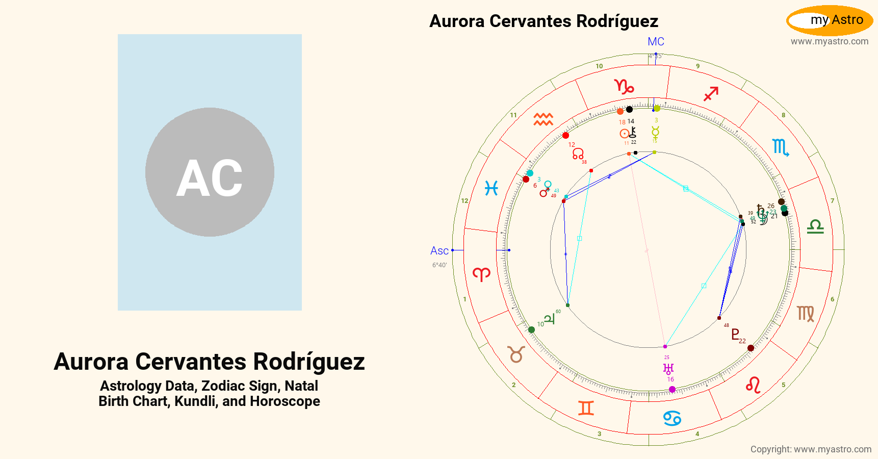 Aurora Cervantes Rodriguez’s natal birth chart, kundli, horoscope