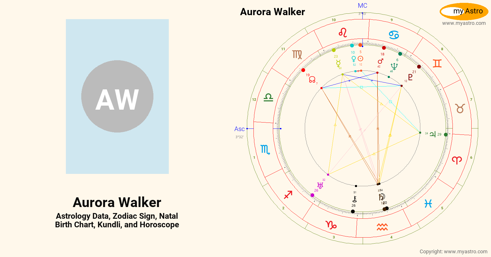 Aurora Walker’s natal birth chart, kundli, horoscope, astrology