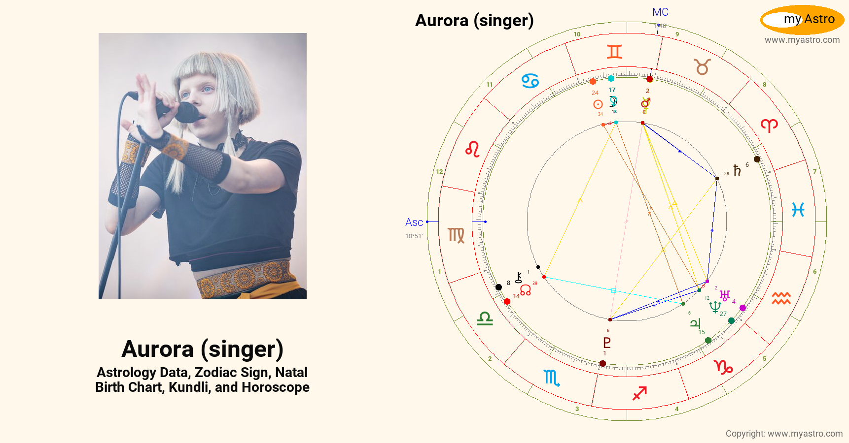Aurora Singer’s natal birth chart, kundli, horoscope, astrology