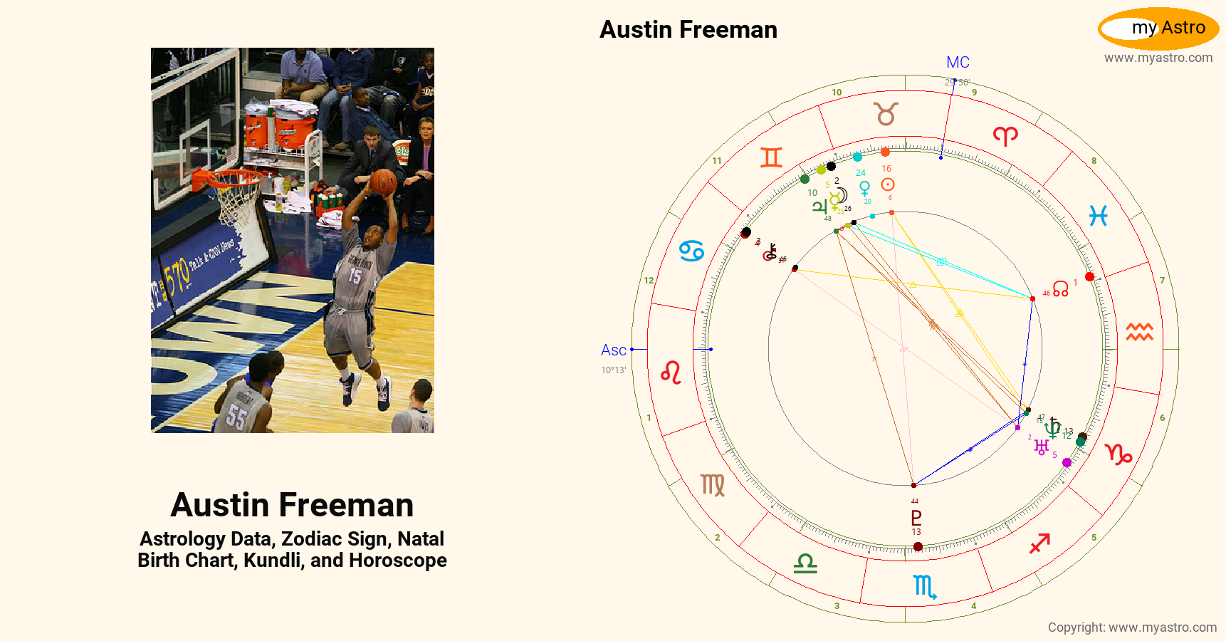 Austin Freeman’s natal birth chart, kundli, horoscope, astrology