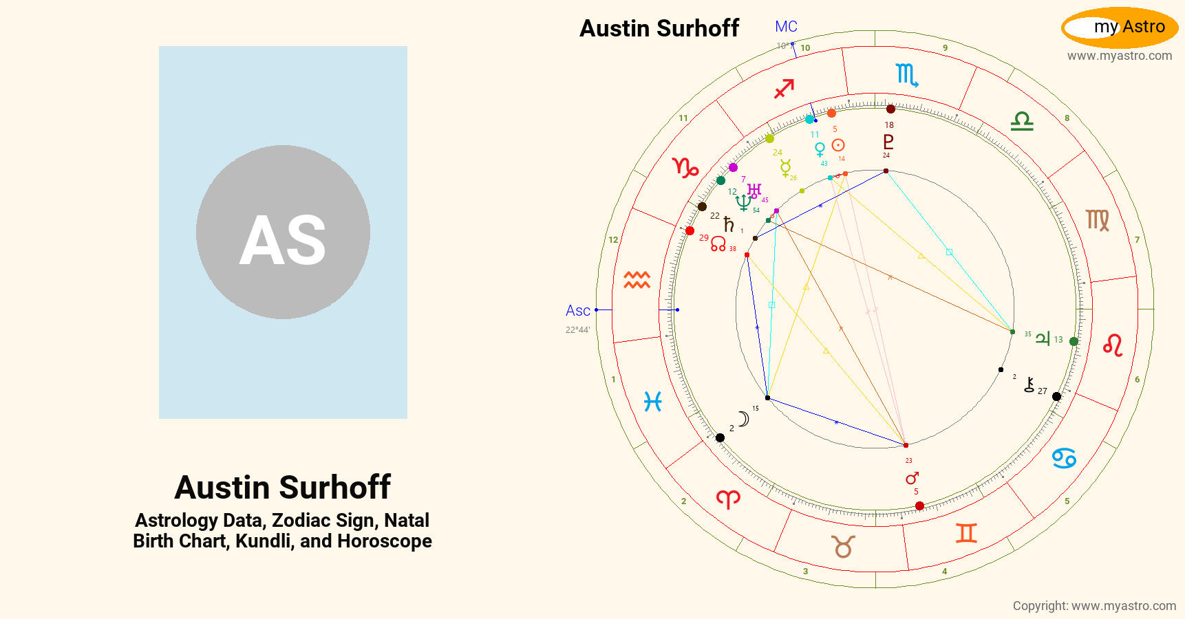 Austin Surhoff’s natal birth chart, kundli, horoscope, astrology ...