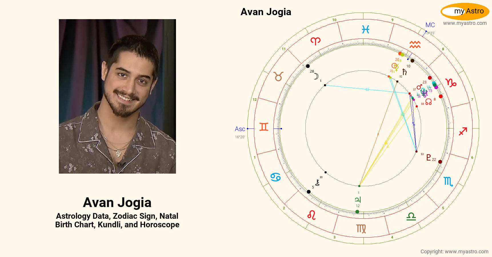 Avan Jogia???s natal birth chart, kundli, horoscope, astrology forecast