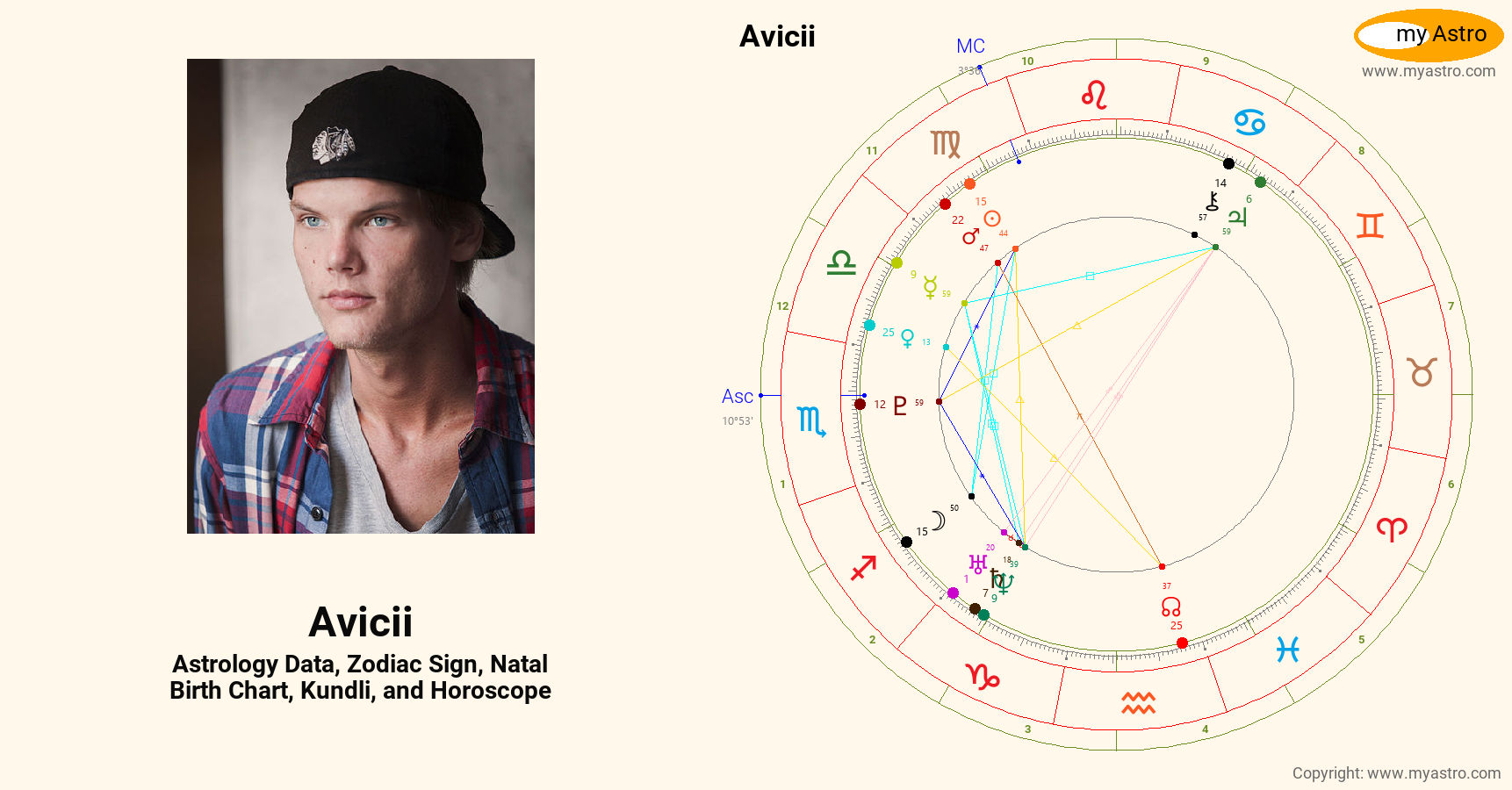 Avicii’s natal birth chart, kundli, horoscope, astrology forecast