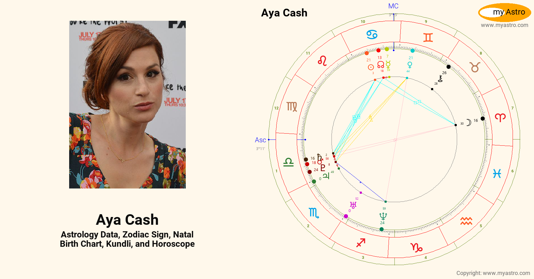 Aya Cash’s natal birth chart, kundli, horoscope, astrology forecast