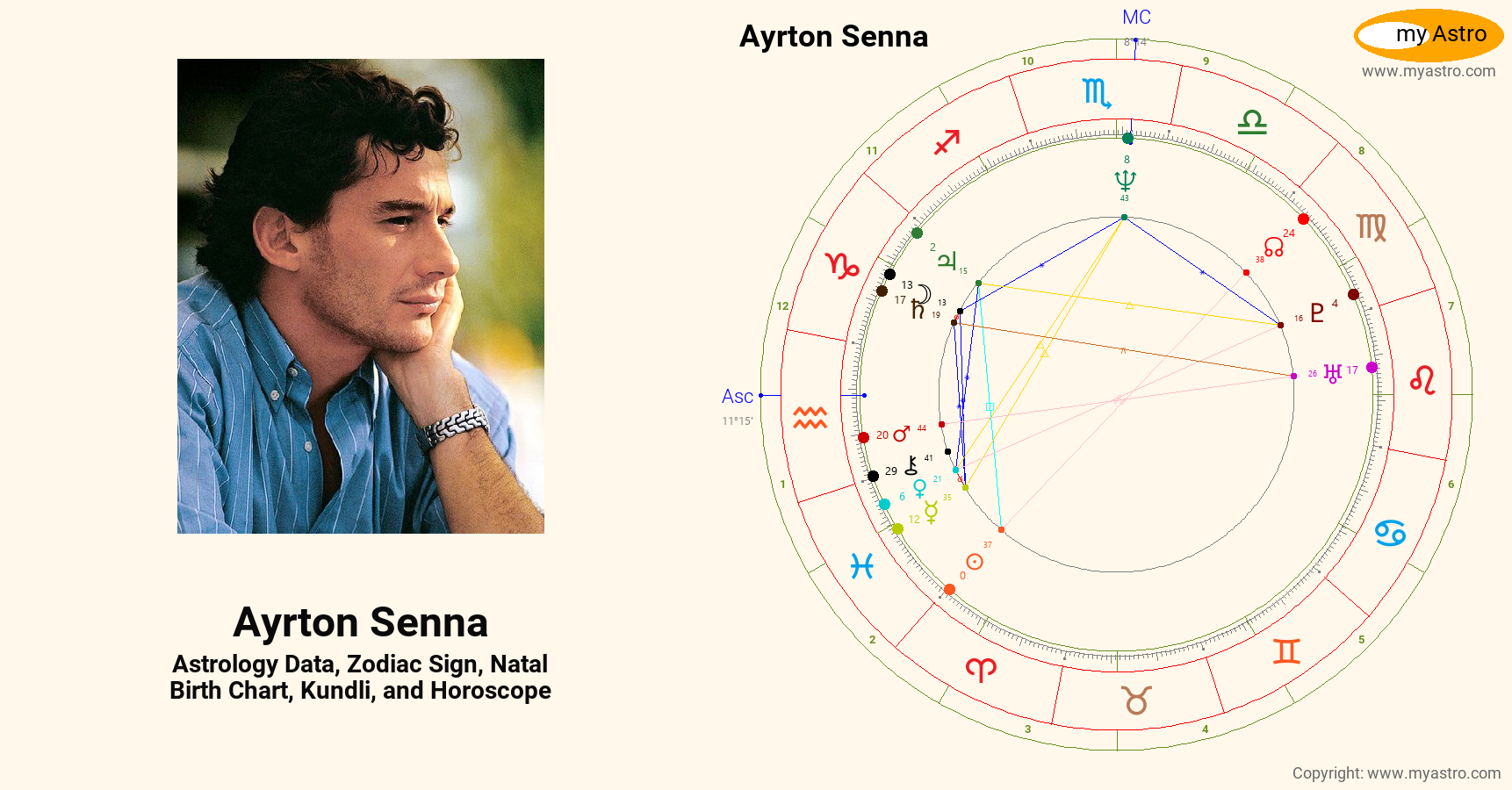 Ayrton Senna’s natal birth chart, kundli, horoscope, astrology forecast
