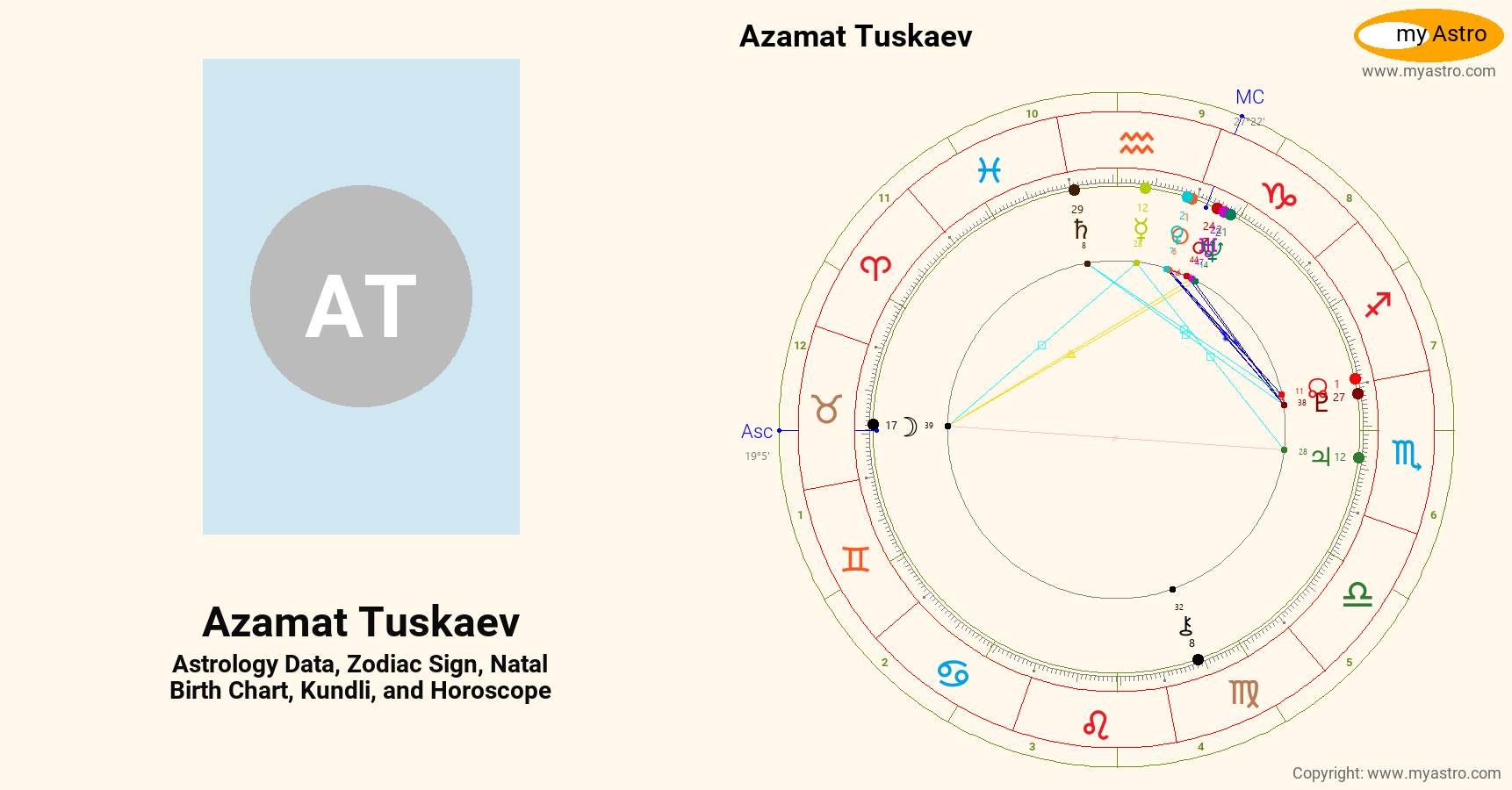 Azamat Tuskaev’s natal birth chart, kundli, horoscope, astrology ...