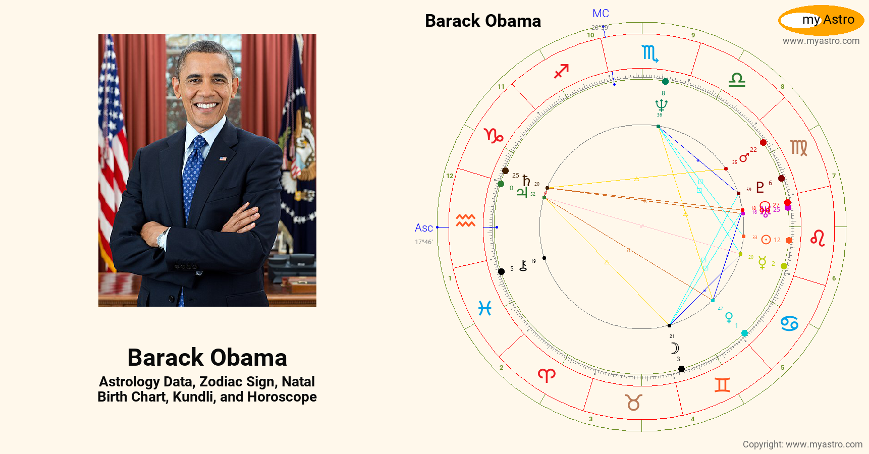 Barack Obama’s natal birth chart, kundli, horoscope, astrology forecast