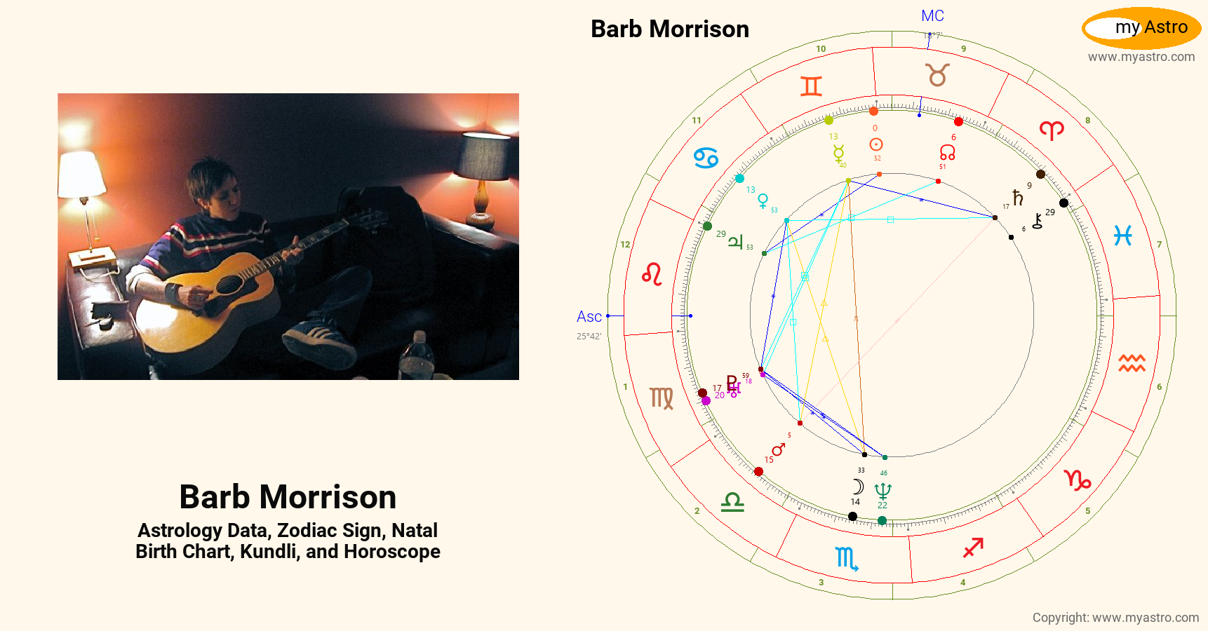 Barb Morrison’s natal birth chart, kundli, horoscope, astrology