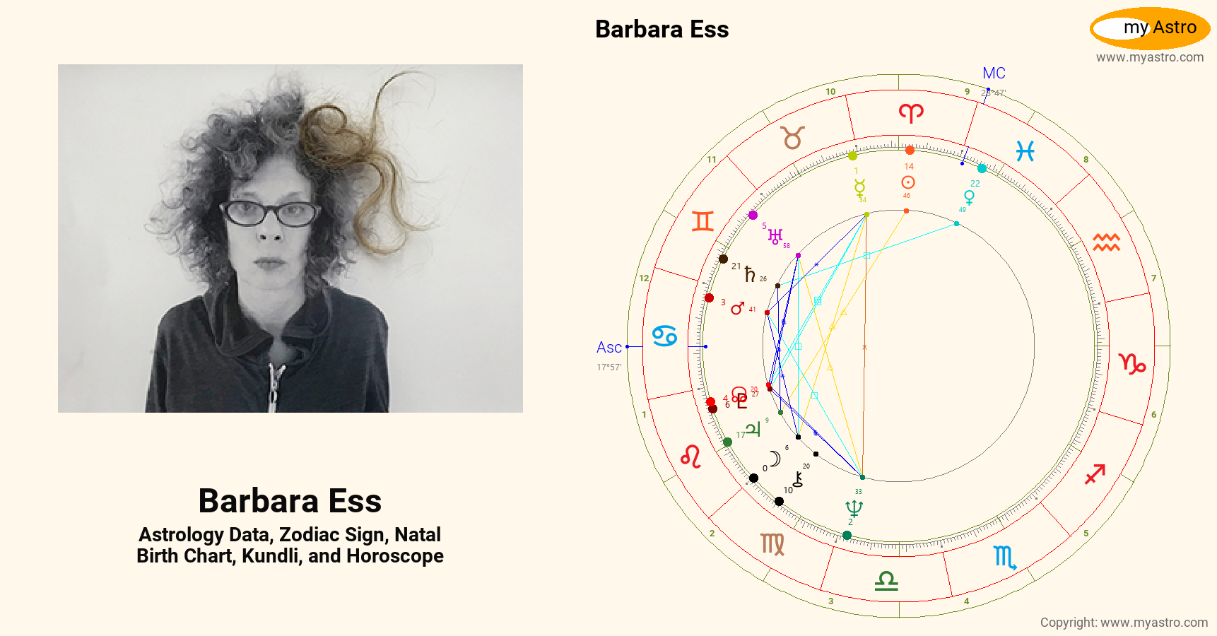 Barbara Ess’s natal birth chart, kundli, horoscope, astrology forecast ...