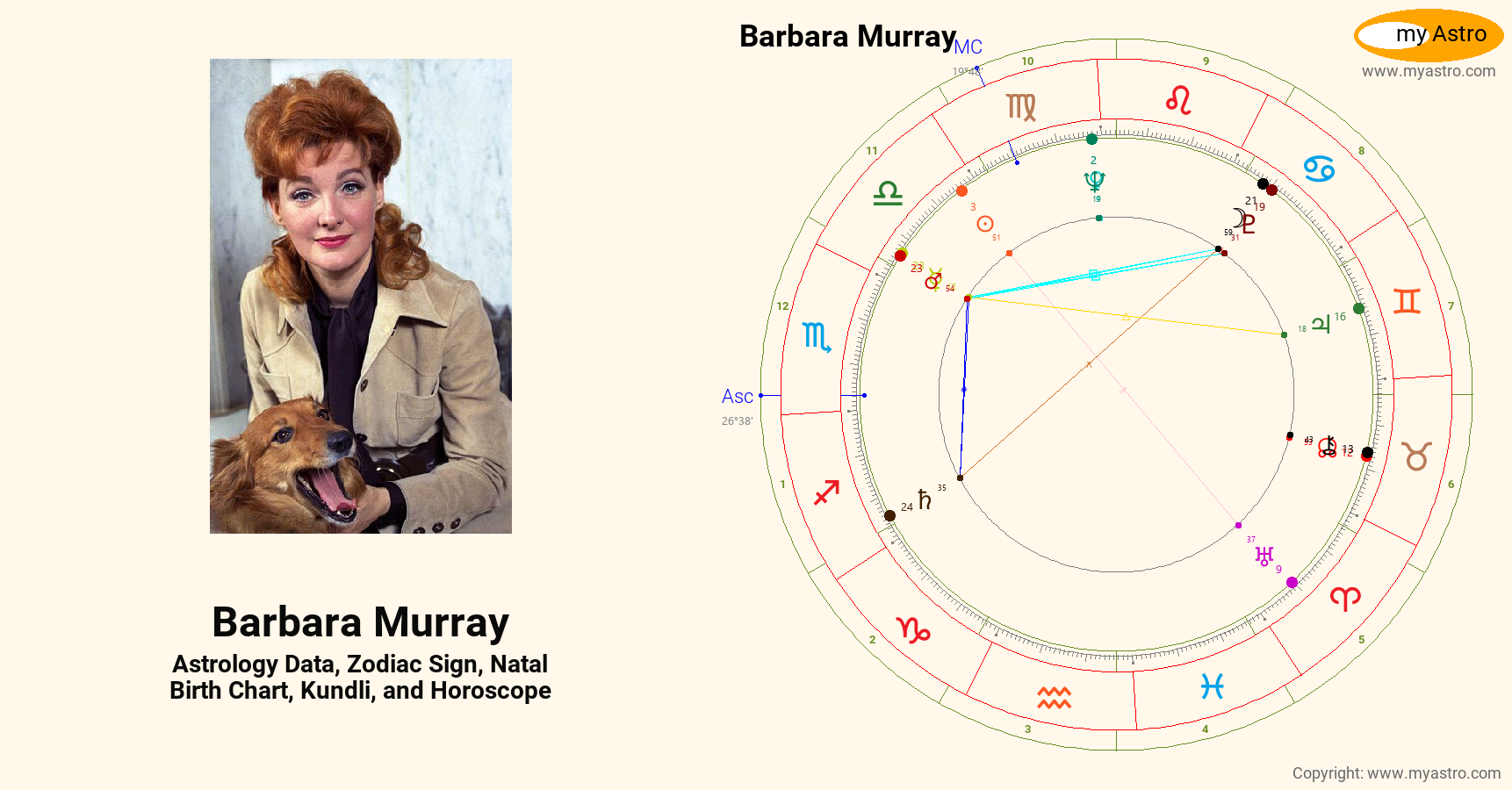Barbara Murray’s natal birth chart, kundli, horoscope, astrology
