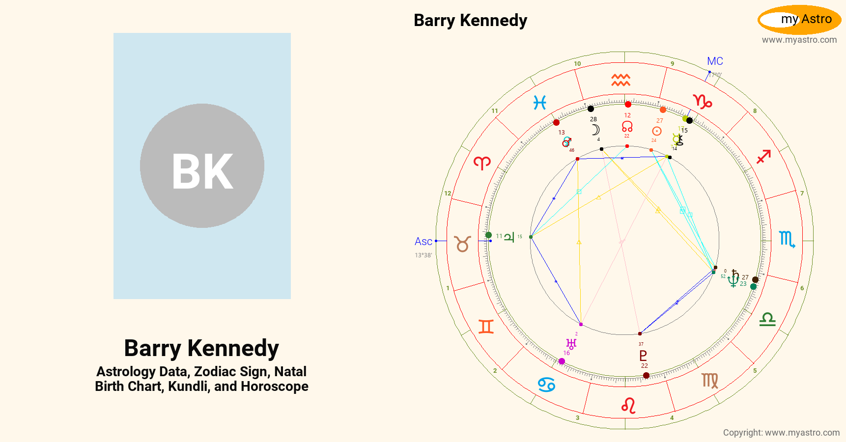 Barry Kennedy’s natal birth chart, kundli, horoscope, astrology