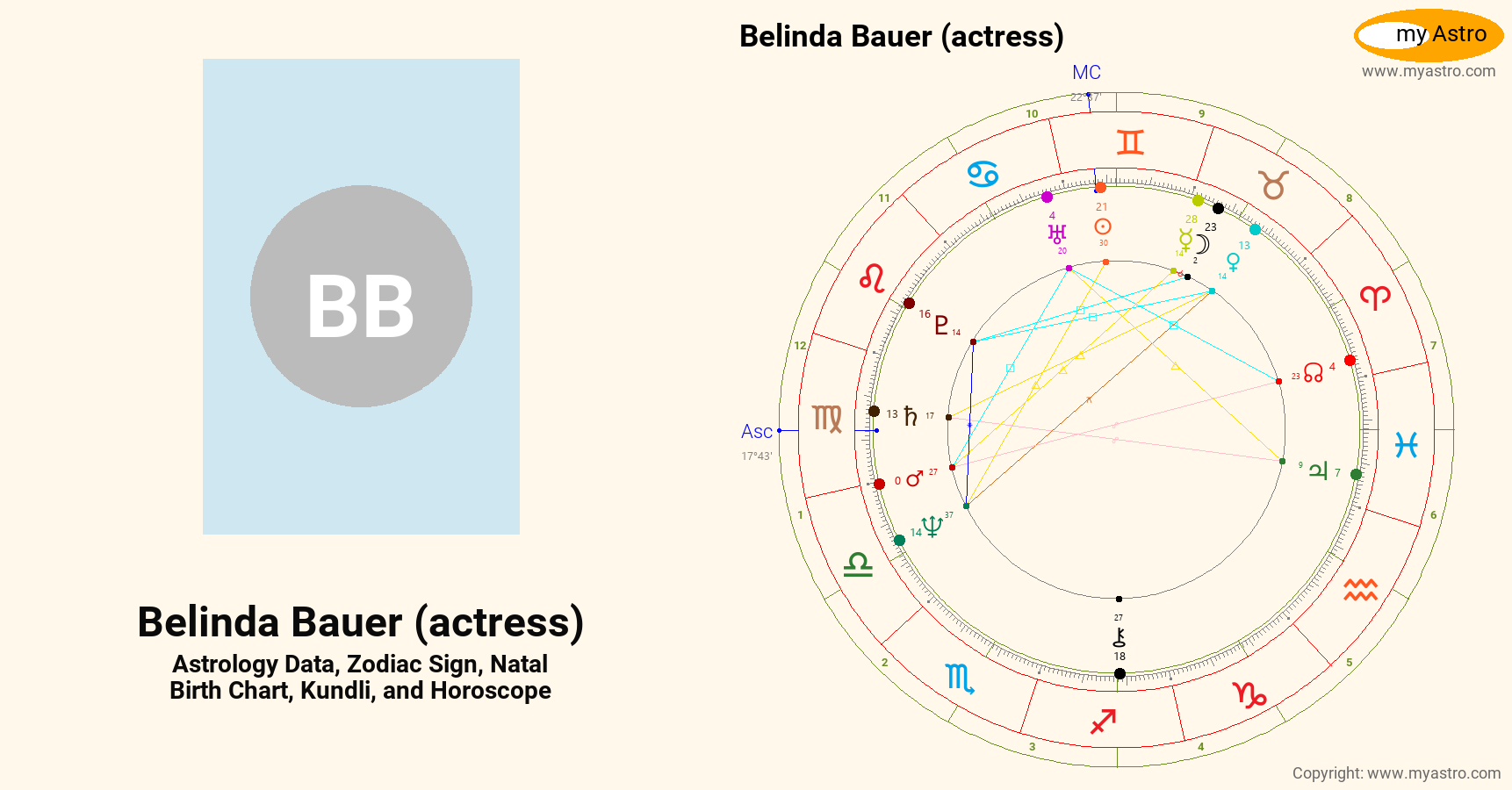 Belinda Bauer Actress’s natal birth chart, kundli, horoscope, astrology