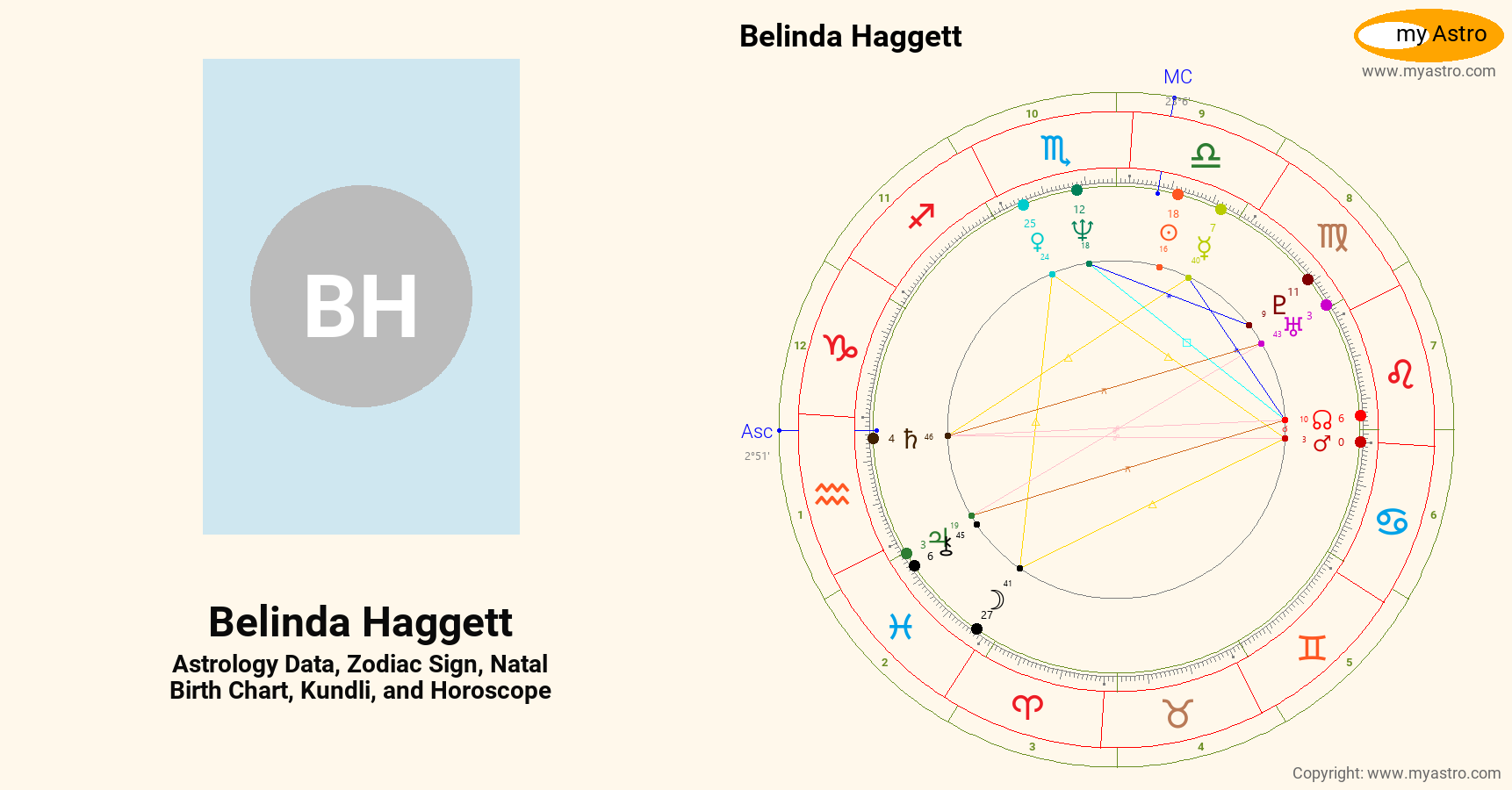 Belinda Haggett’s natal birth chart, kundli, horoscope, astrology