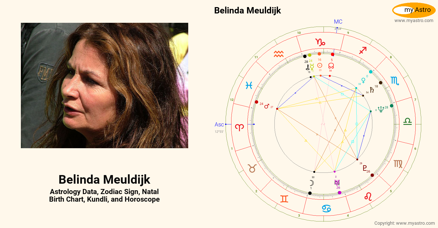 Belinda Meuldijk’s natal birth chart, kundli, horoscope, astrology