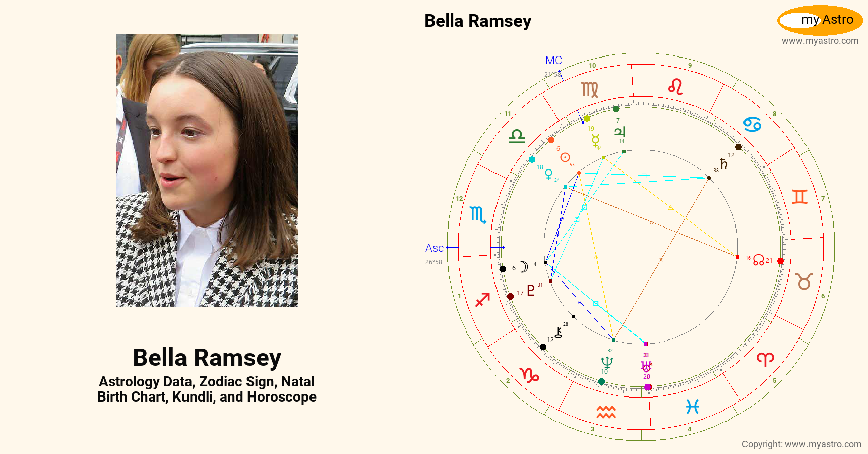 Bella Ramsey’s natal birth chart, kundli, horoscope, astrology forecast