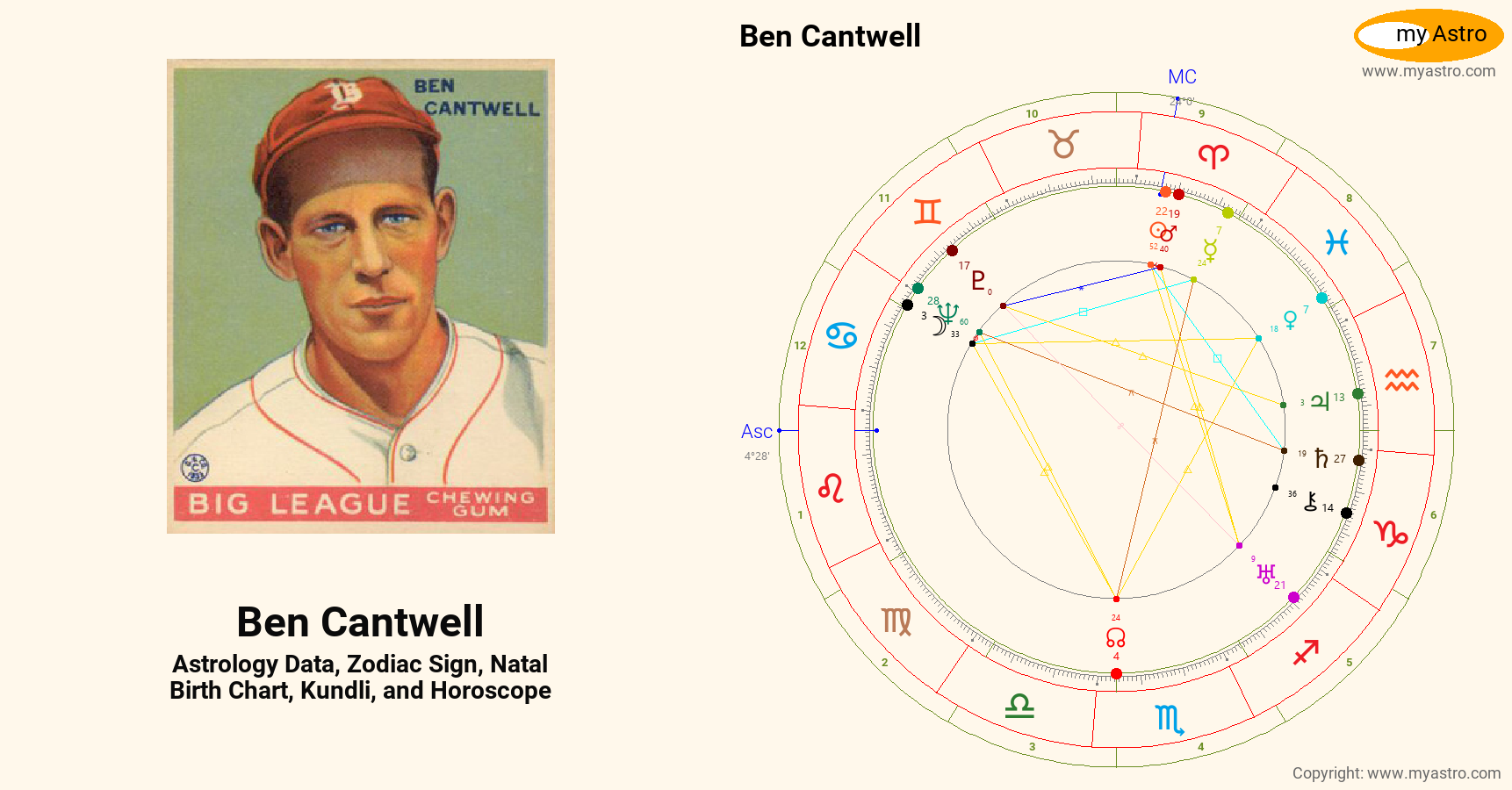 Ben Cantwell’s natal birth chart, kundli, horoscope, astrology forecast, relationships