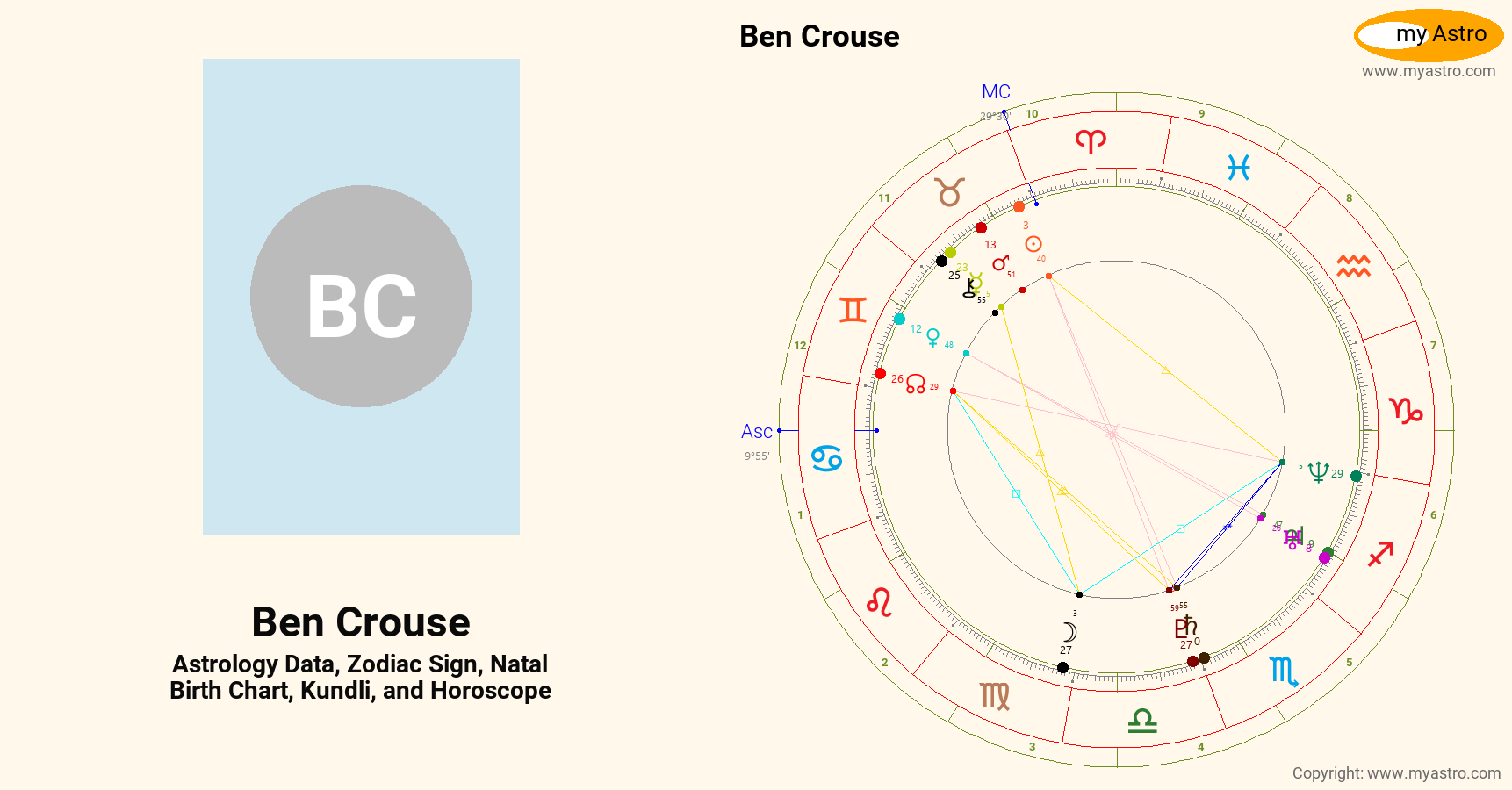 Ben Crouse’s natal birth chart, kundli, horoscope, astrology forecast
