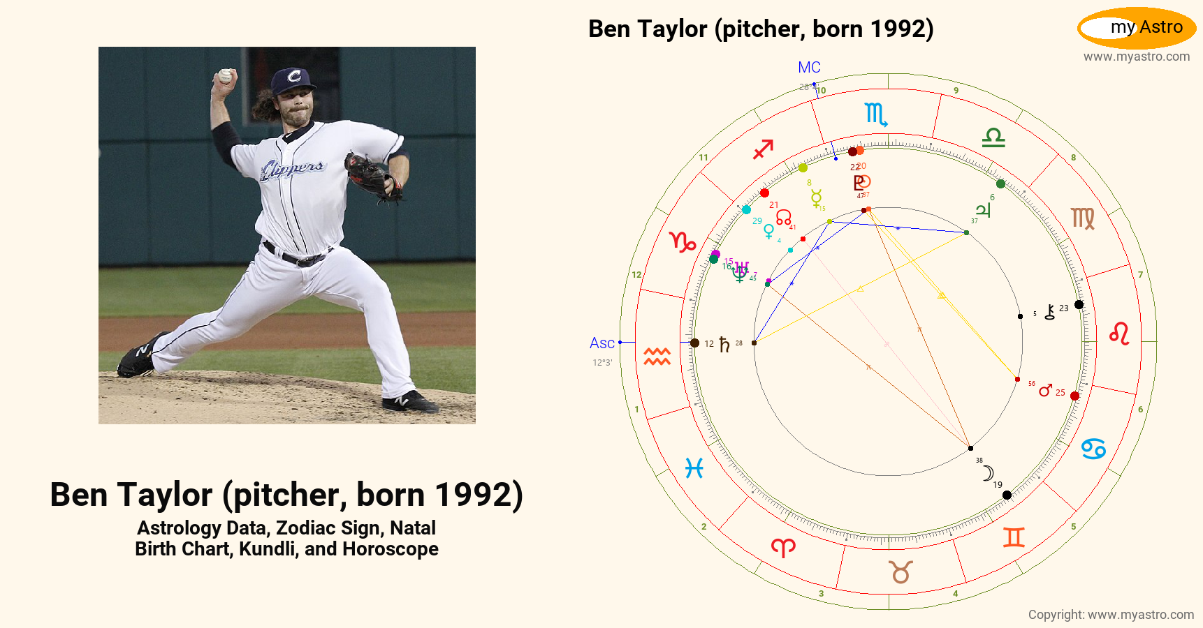 Ben Taylor Pitcher Born 1992’s natal birth chart, kundli, horoscope ...