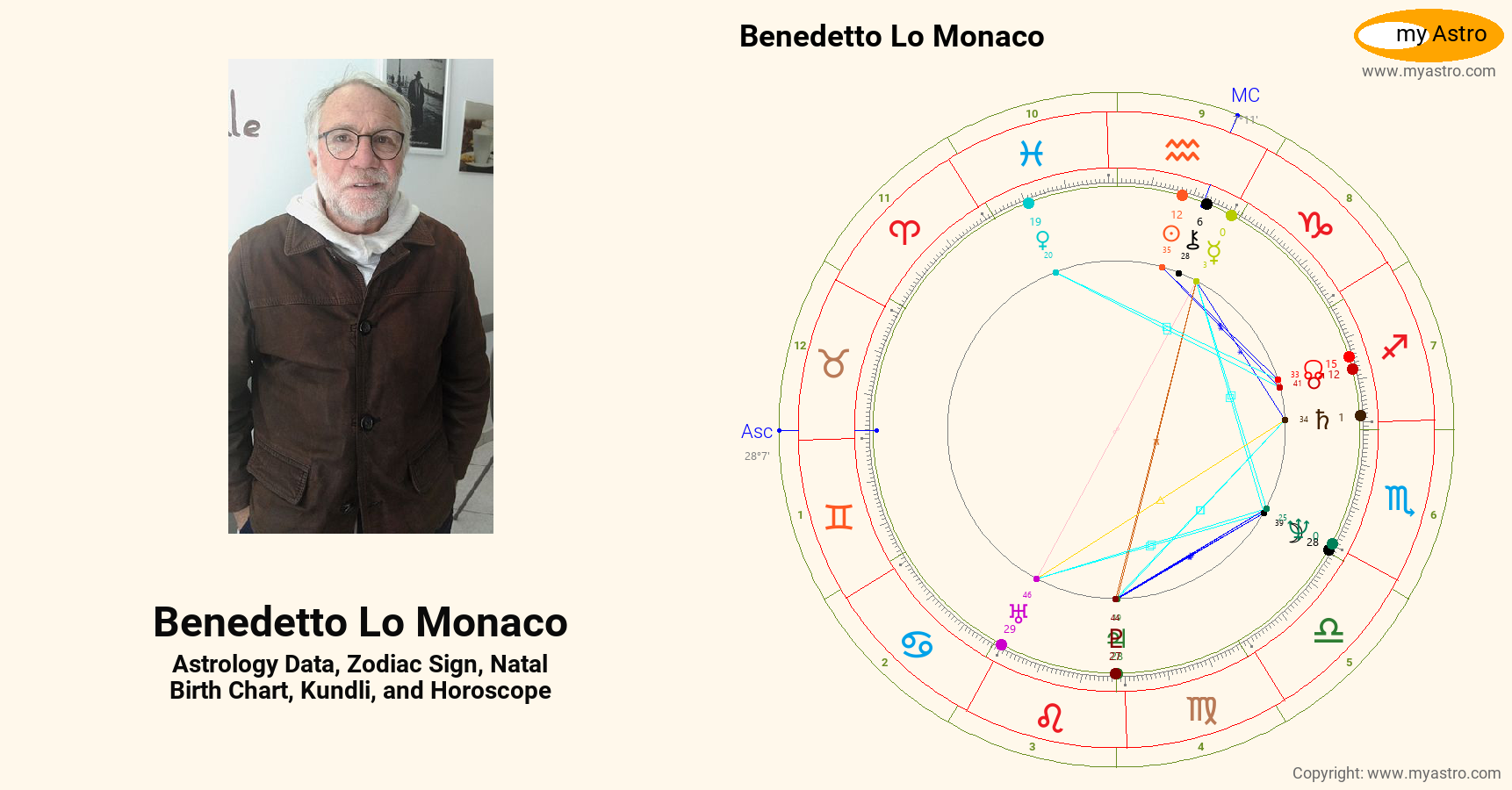 Benedetto Lo Monaco’s natal birth chart, kundli, horoscope, astrology