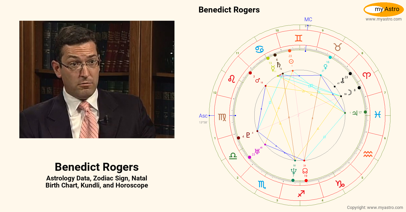 Benedict Rogers’s natal birth chart, kundli, horoscope, astrology