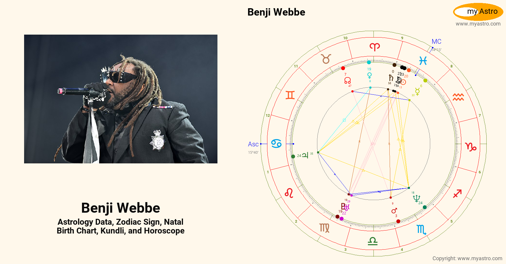 Webbe Benji Webbe’s natal birth chart, kundli, horoscope, astrology forecast ...