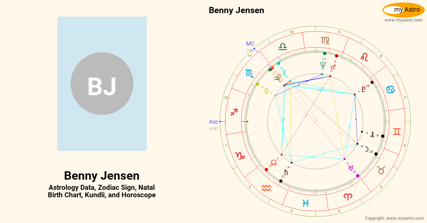 Benny Jensen’s natal birth chart, kundli, horoscope, astrology forecast