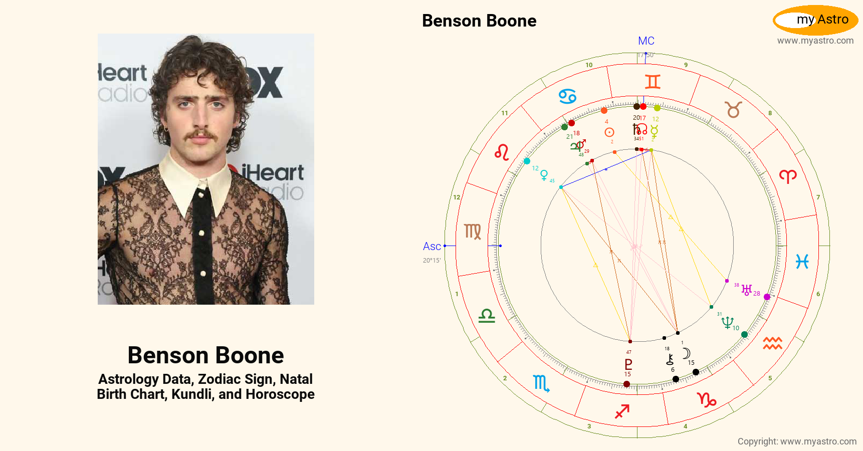 Benson Boone’s natal birth chart, kundli, horoscope, astrology forecast