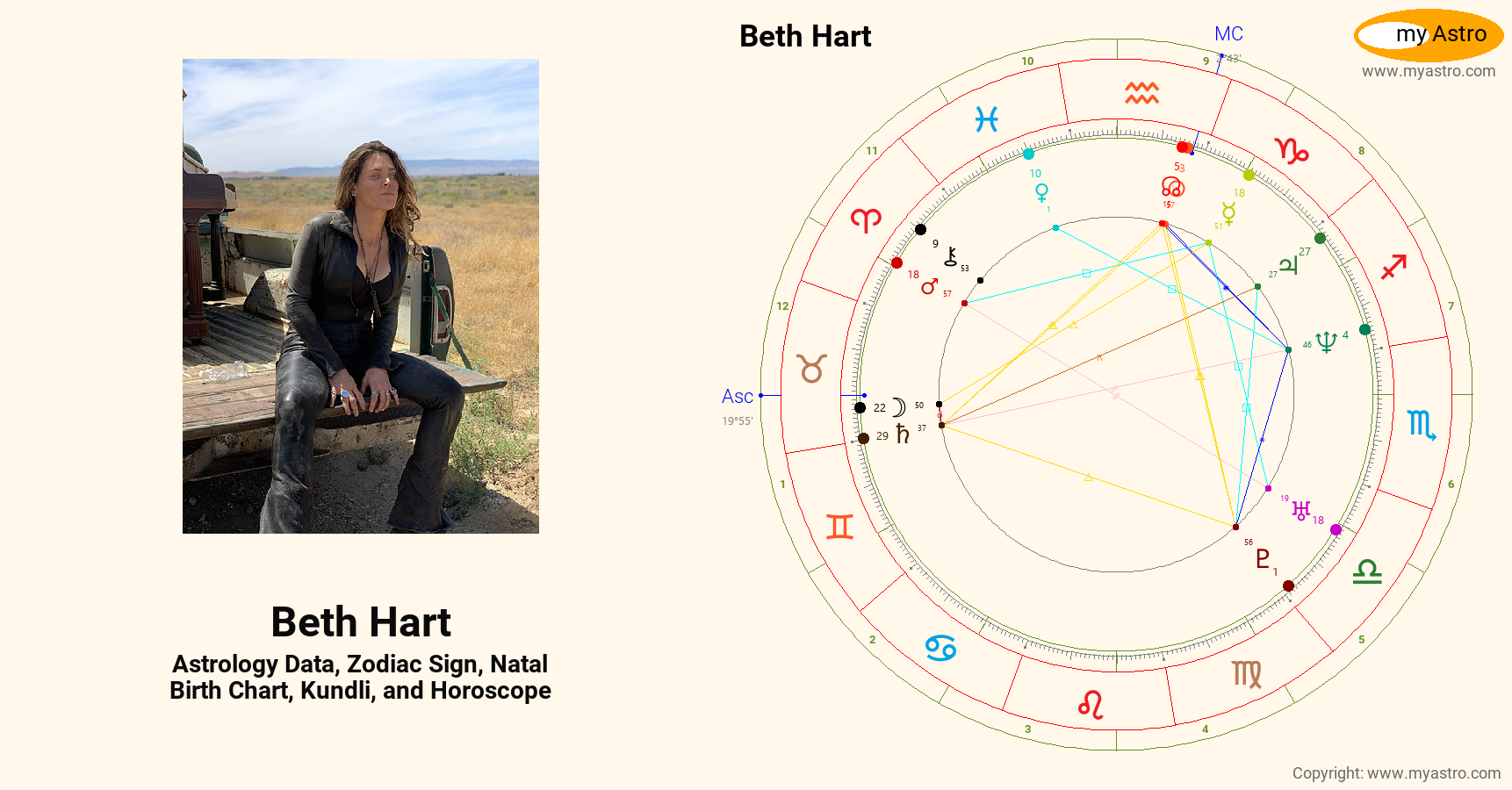 Beth Hart’s natal birth chart, kundli, horoscope, astrology forecast