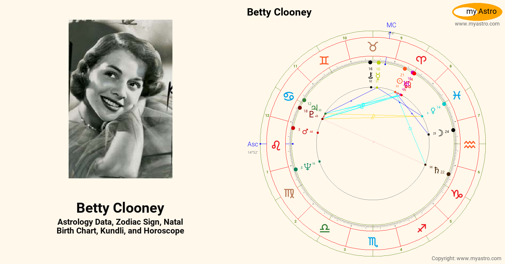 Betty Clooney’s natal birth chart, kundli, horoscope, astrology