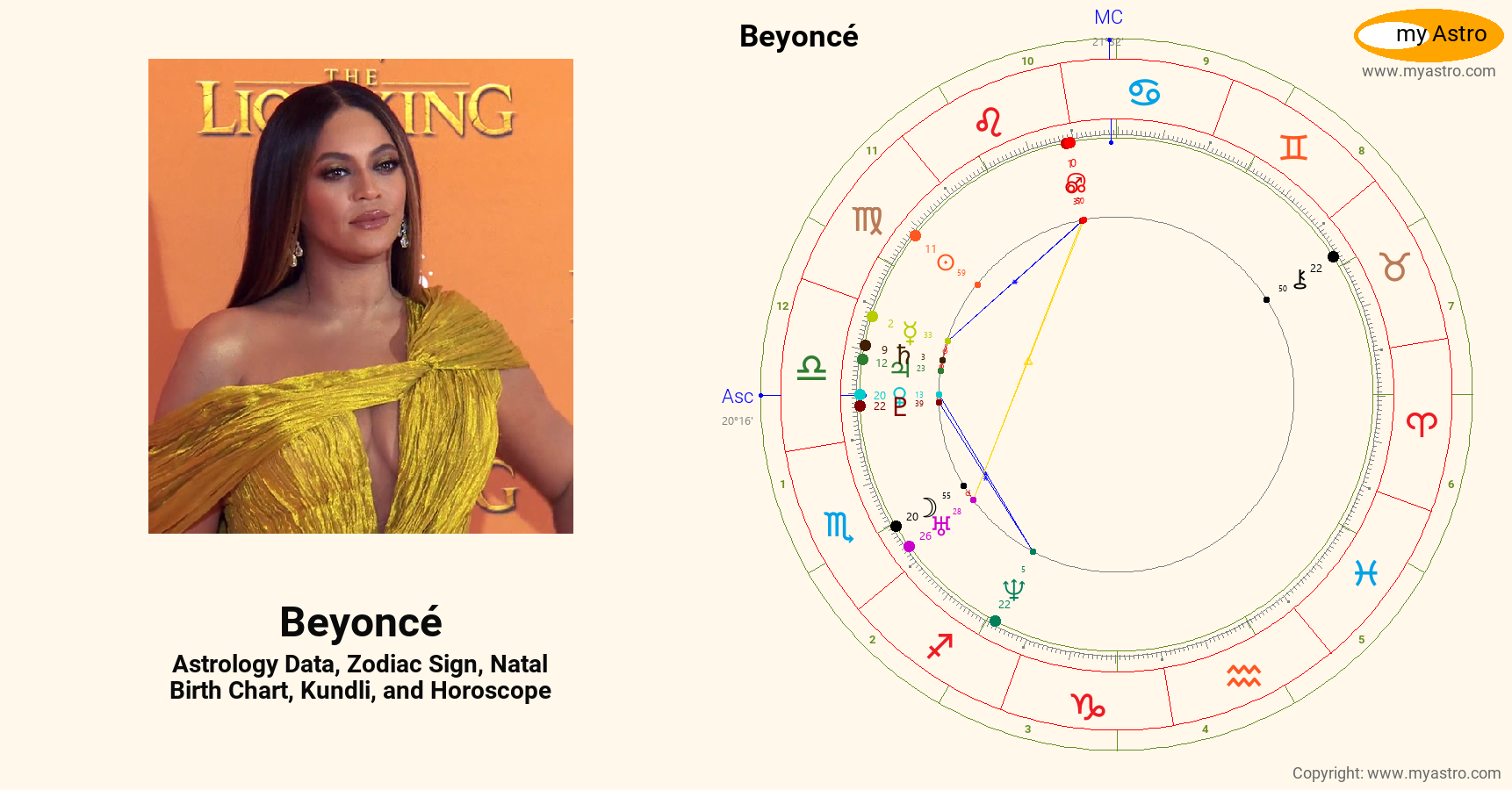 Beyonce’s natal birth chart, kundli, horoscope, astrology forecast ...