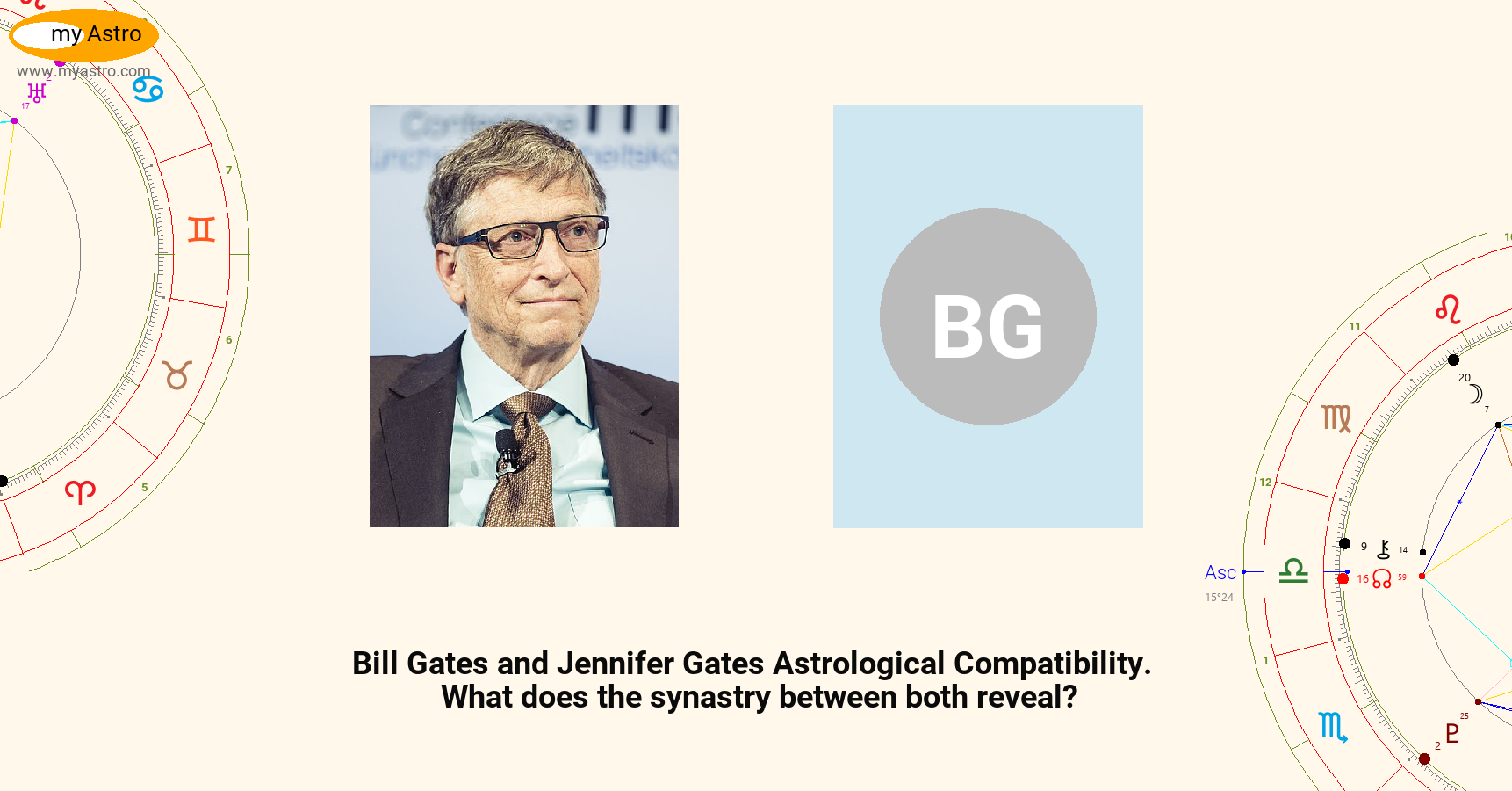 Bill Gates and Jennifer Gates’s Astrological Compatibility, Synastry between Bill Gates and
