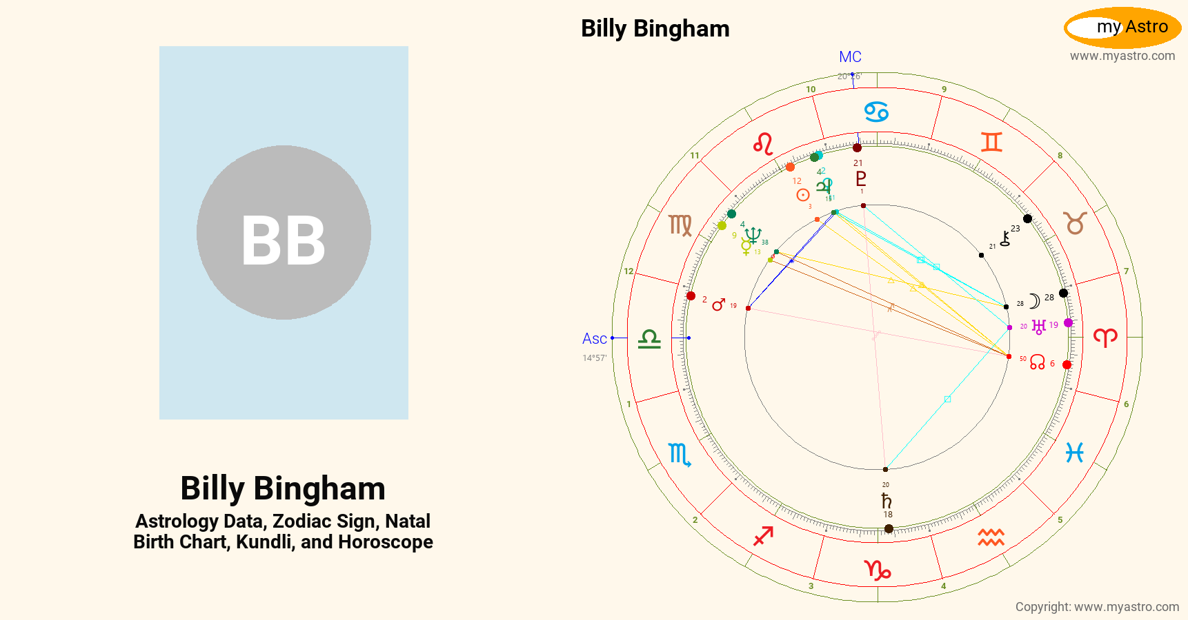Newborn Billy Chart Ranges Billy Bingham’s natal birth chart, kundli, horoscope, astrology ...
