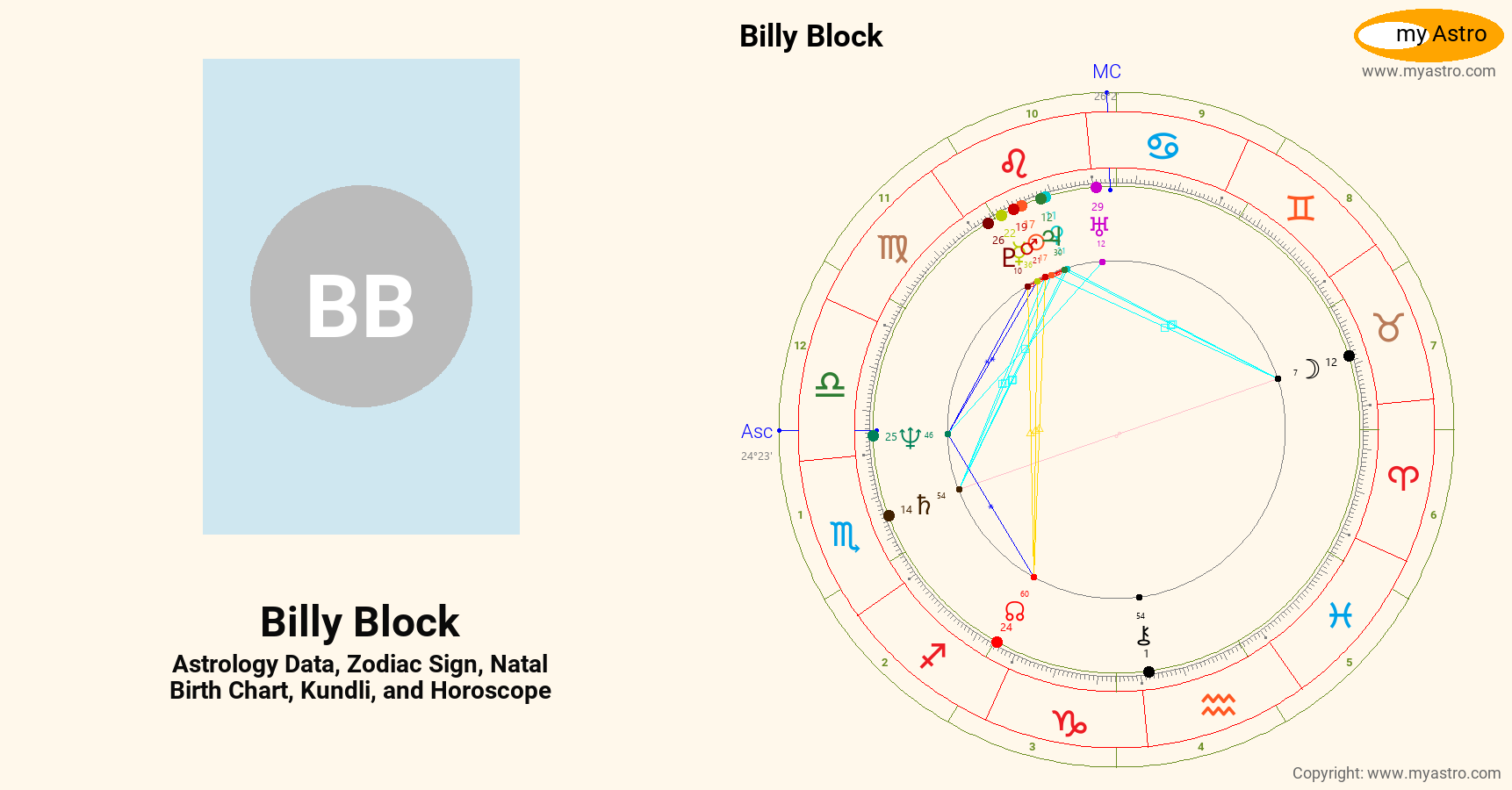 Newborn Billy Chart Ranges Billy Block’s natal birth chart, kundli, horoscope, astrology forecast ...