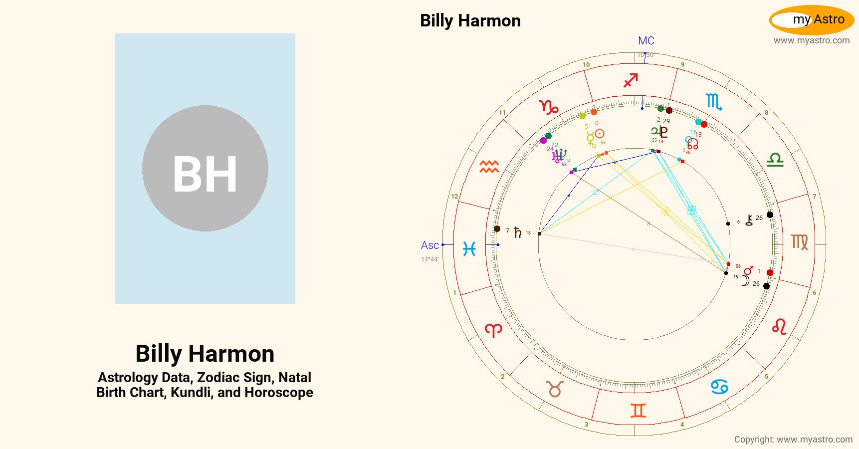Newborn Billy Chart Ranges Billy Harmon’s natal birth chart, kundli, horoscope, astrology forecast ...