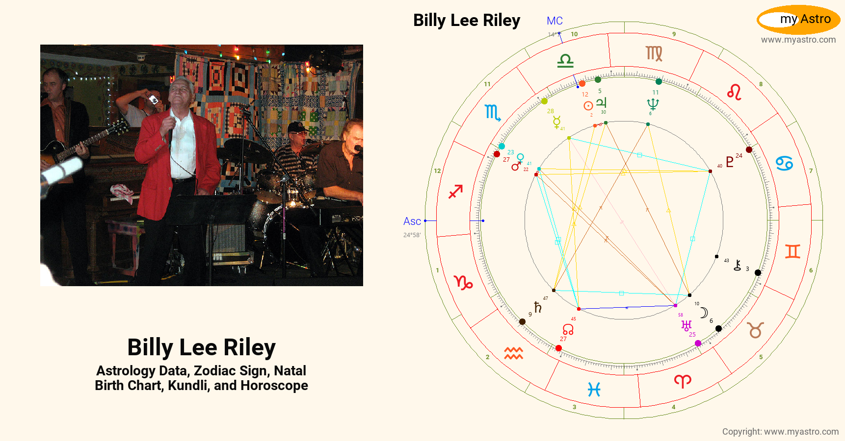 Billy Riley Digital Billy Lee Riley’s natal birth chart, kundli, horoscope, astrology ...
