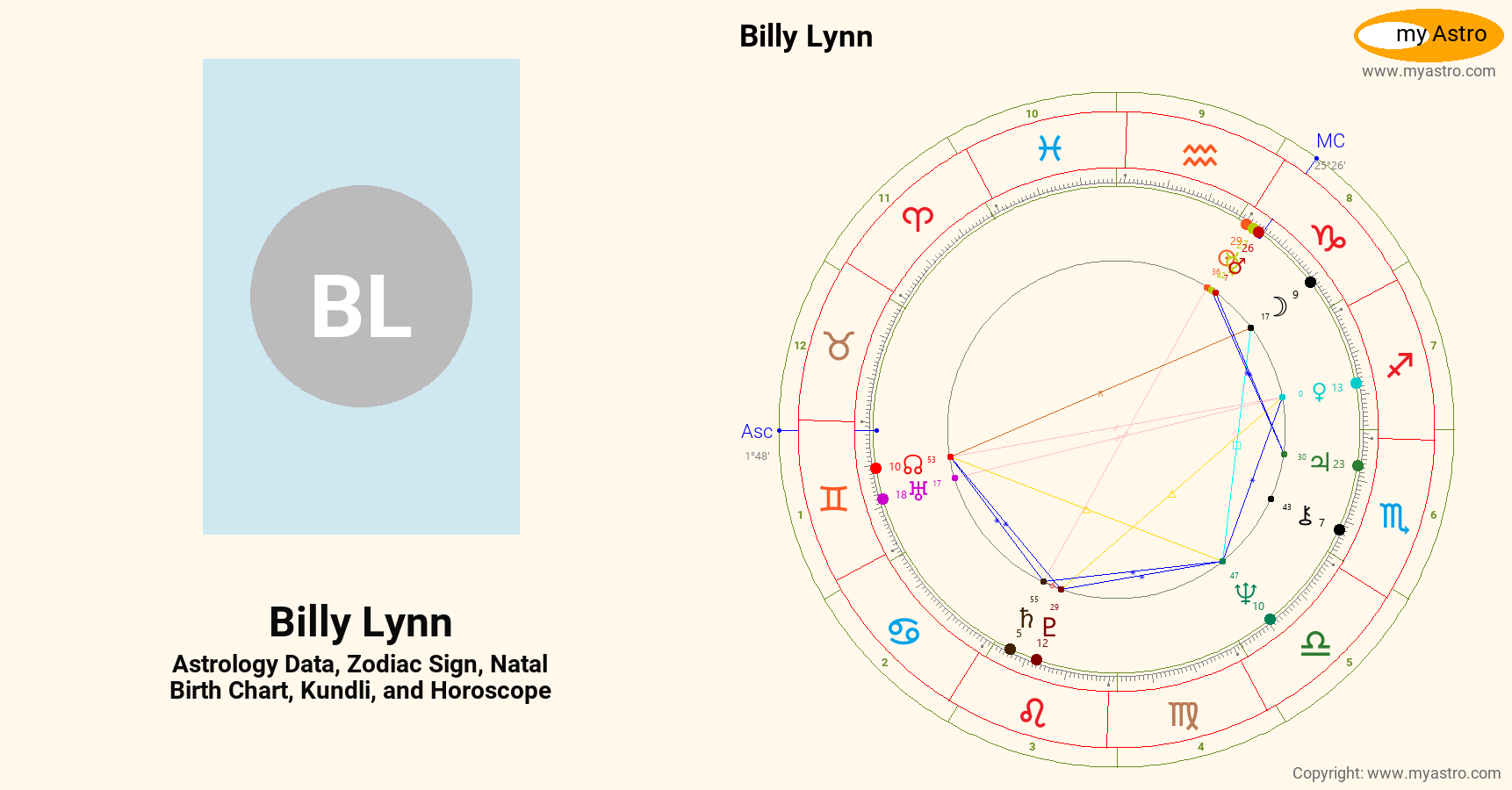 Newborn Billy Chart Ranges Billy Lynn’s natal birth chart, kundli, horoscope, astrology forecast ...