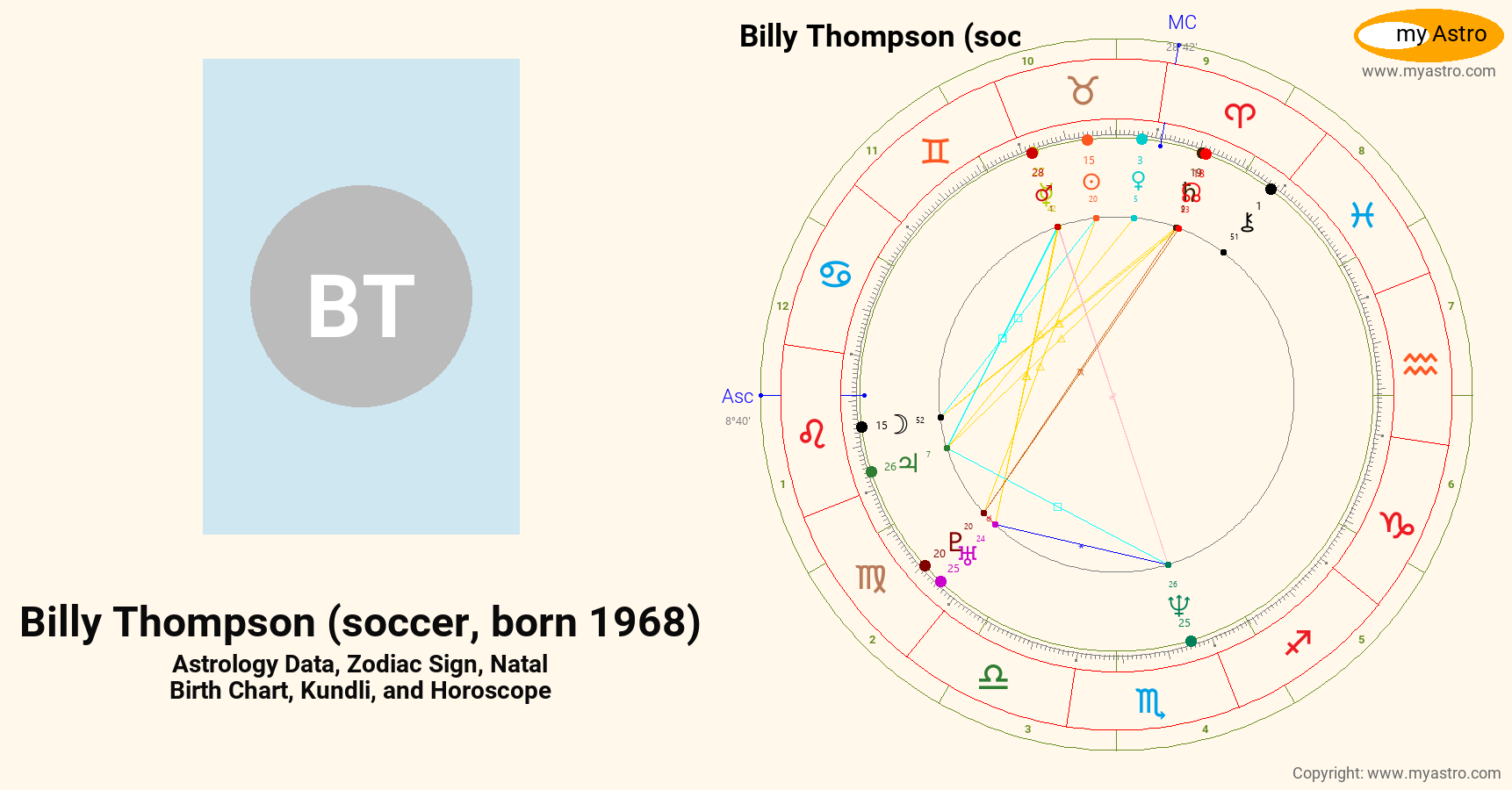 Billy Thompson Soccer Born 1968’s natal birth chart, kundli, horoscope ...