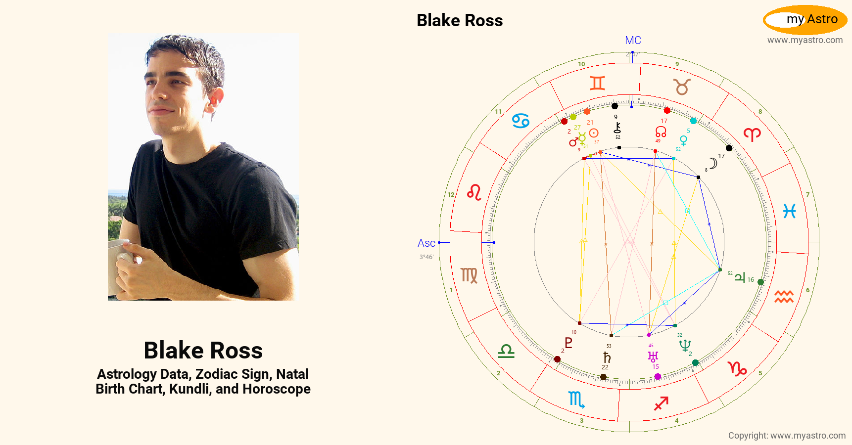 Blake Ross’s natal birth chart, kundli, horoscope, astrology forecast