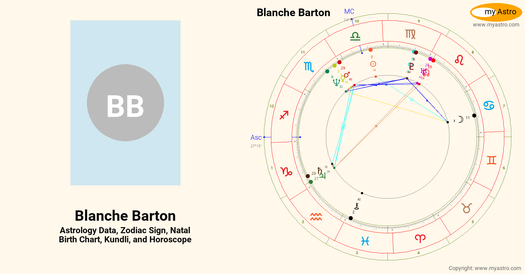 Blanche Barton’s natal birth chart, kundli, horoscope, astrology
