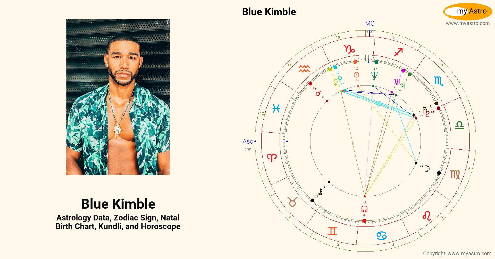 Blue Kimble’s natal birth chart, kundli, horoscope, astrology forecast ...