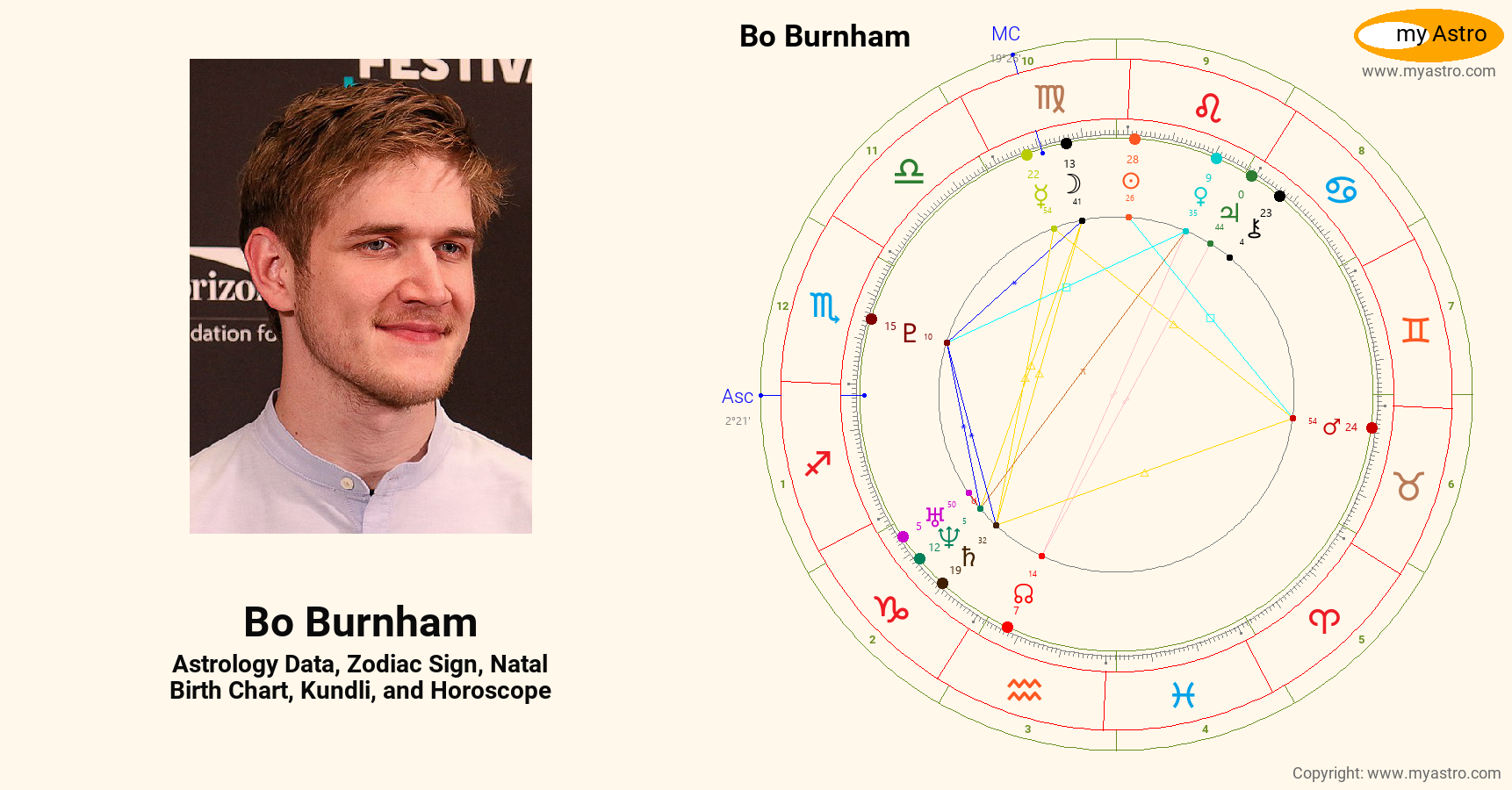 Bo Burnham’s natal birth chart, kundli, horoscope, astrology forecast