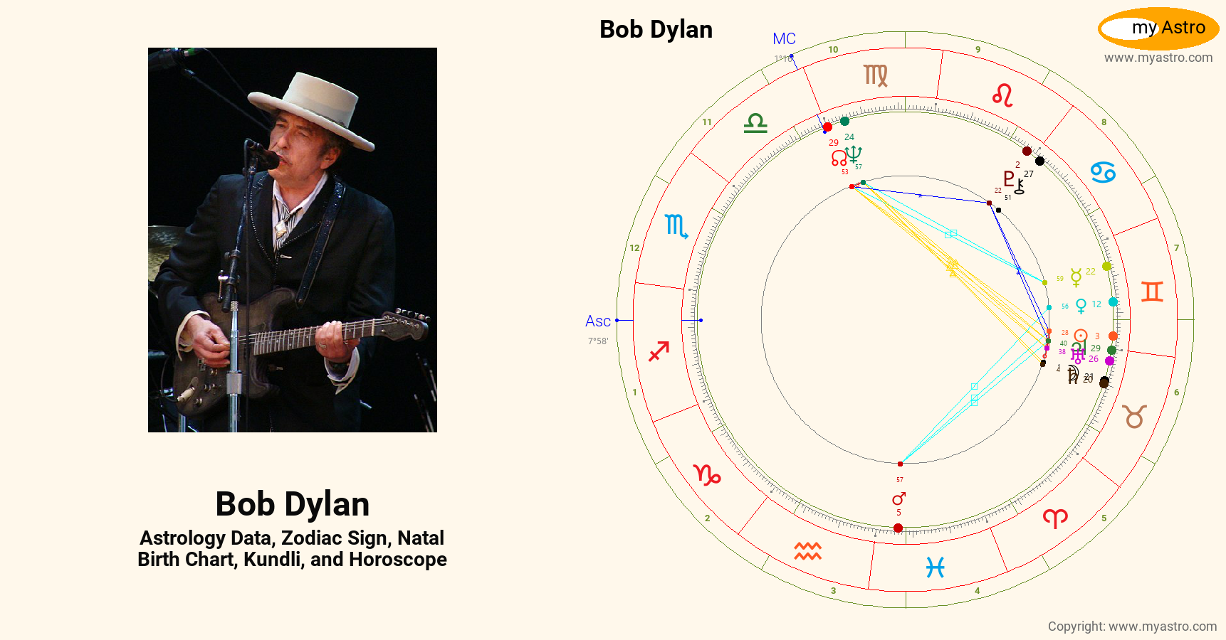 Bob Dylan’s natal birth chart, kundli, horoscope, astrology forecast