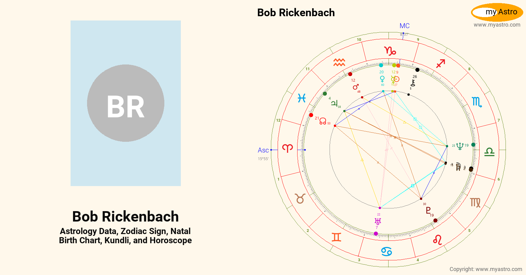 Bob Rickenbach Bob Rickenbach’s natal birth chart, kundli, horoscope, astrology ...