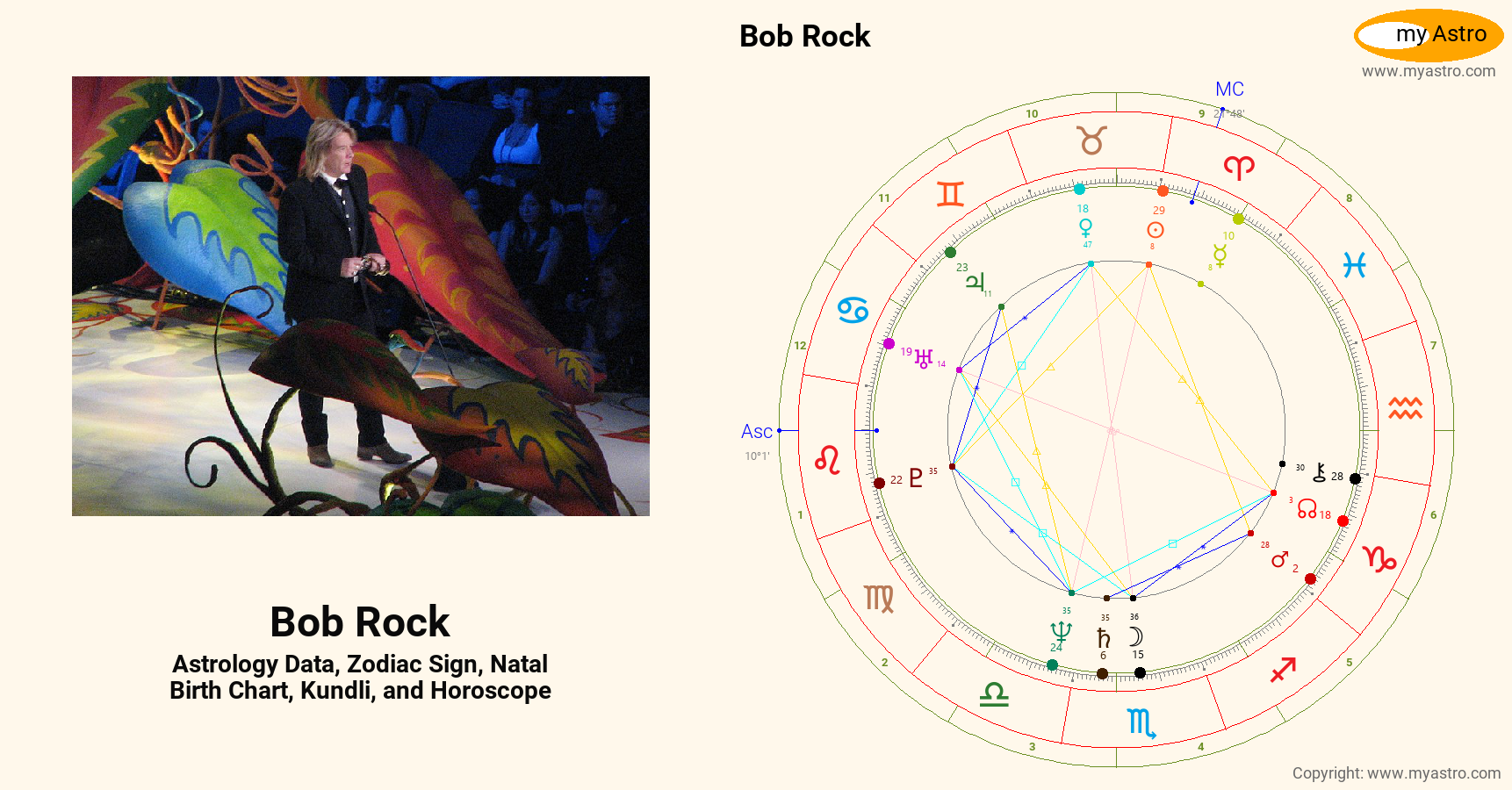 The Rocks Birthchart Bob Rock’s natal birth chart, kundli, horoscope, astrology forecast ...