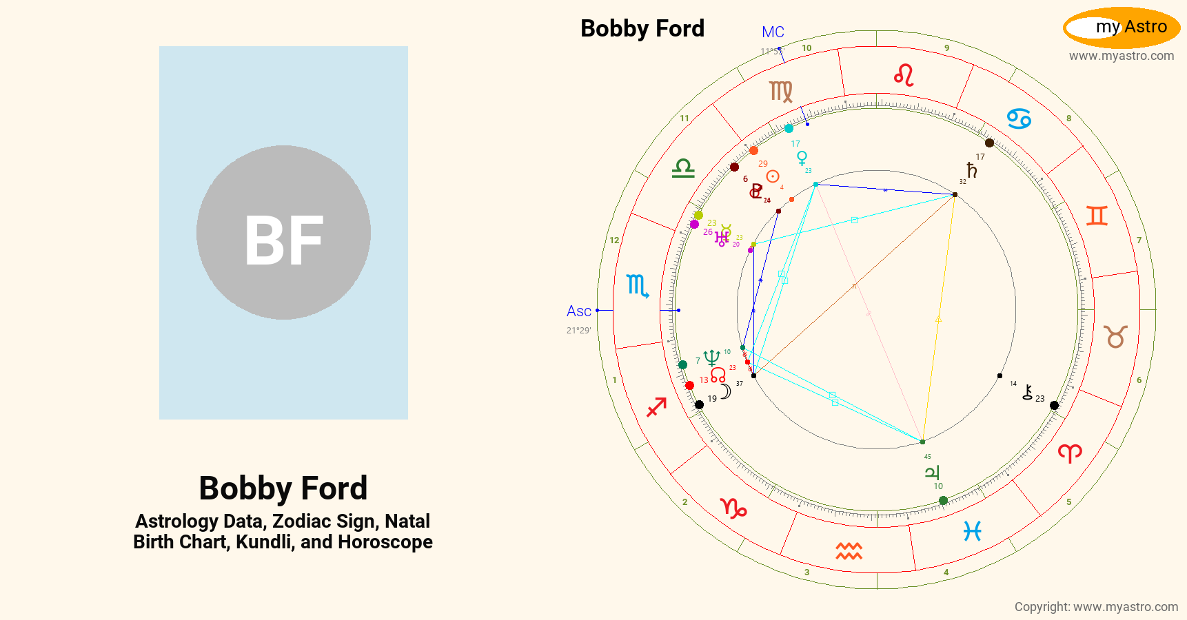 Bobby Ford’s natal birth chart, kundli, horoscope, astrology forecast ...